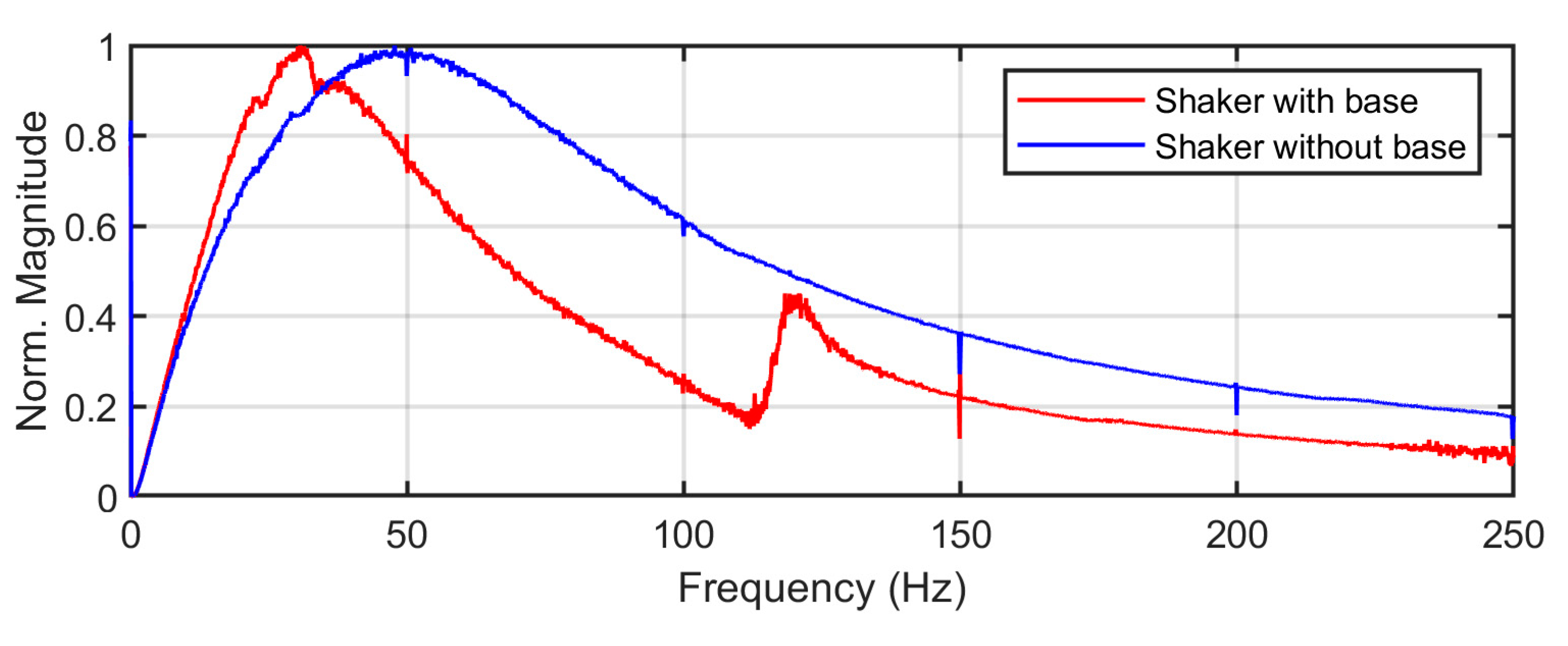 Vibration 03 00032 g018 Vibration 03 00032 g018