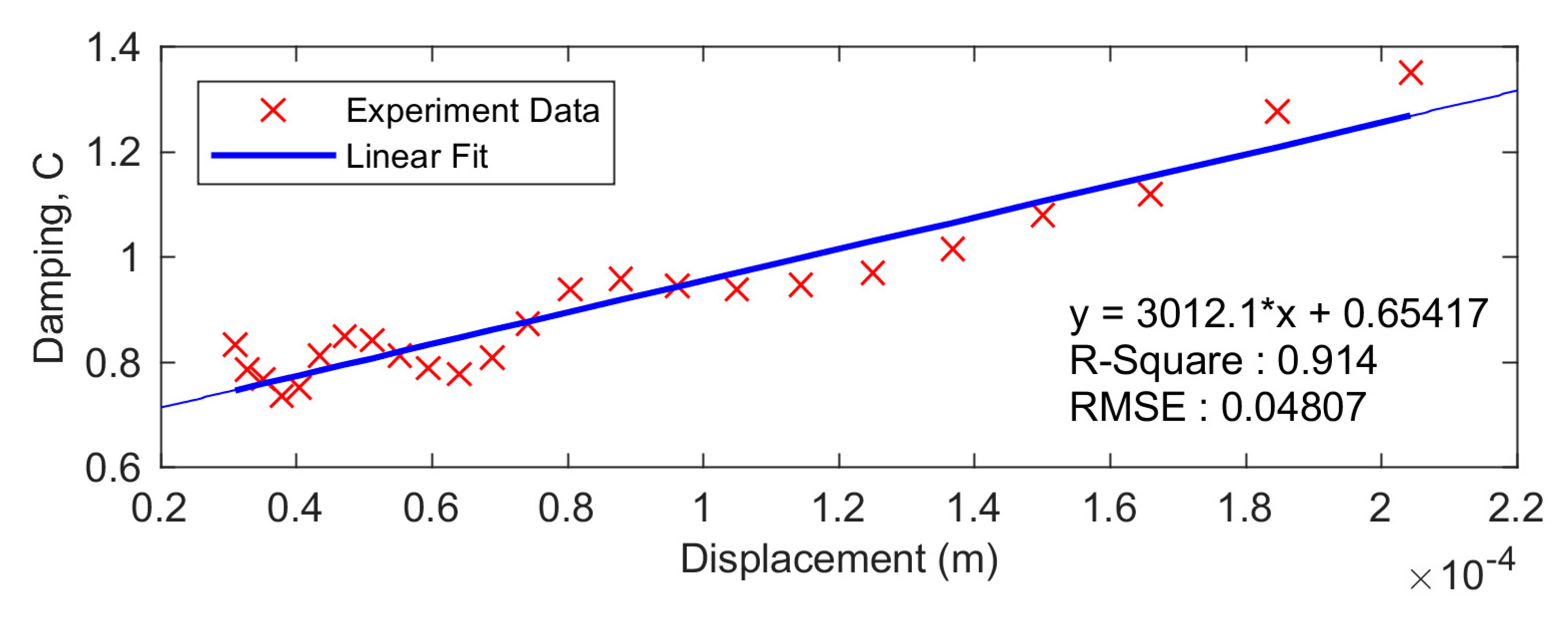 Vibration 03 00032 g019 Vibration 03 00032 g019