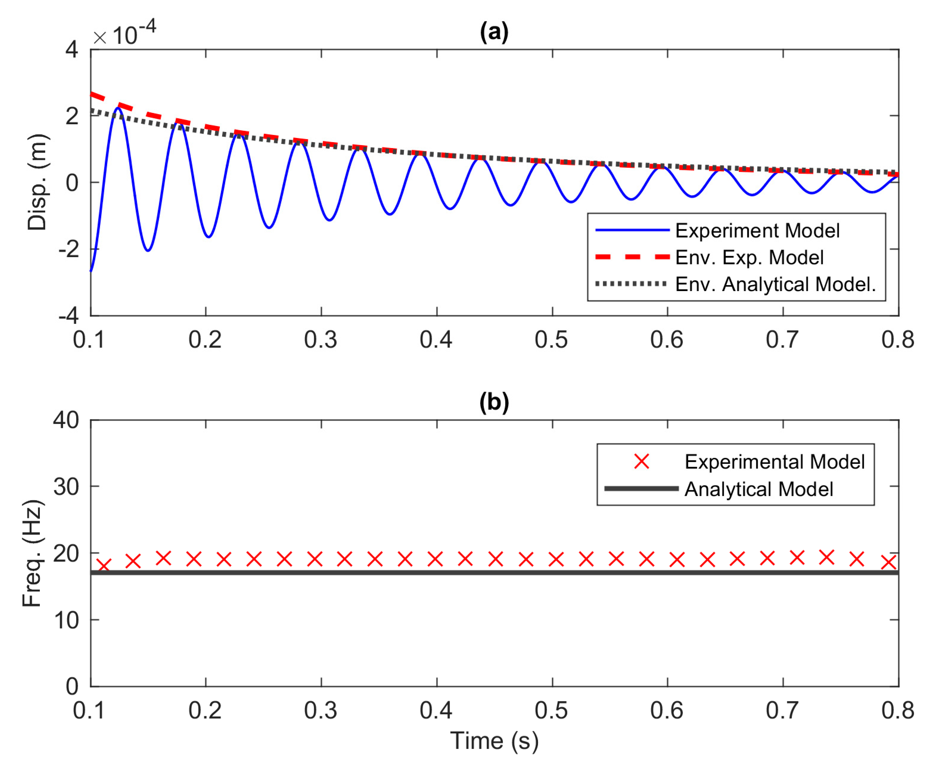 Vibration 03 00032 g020 Vibration 03 00032 g020