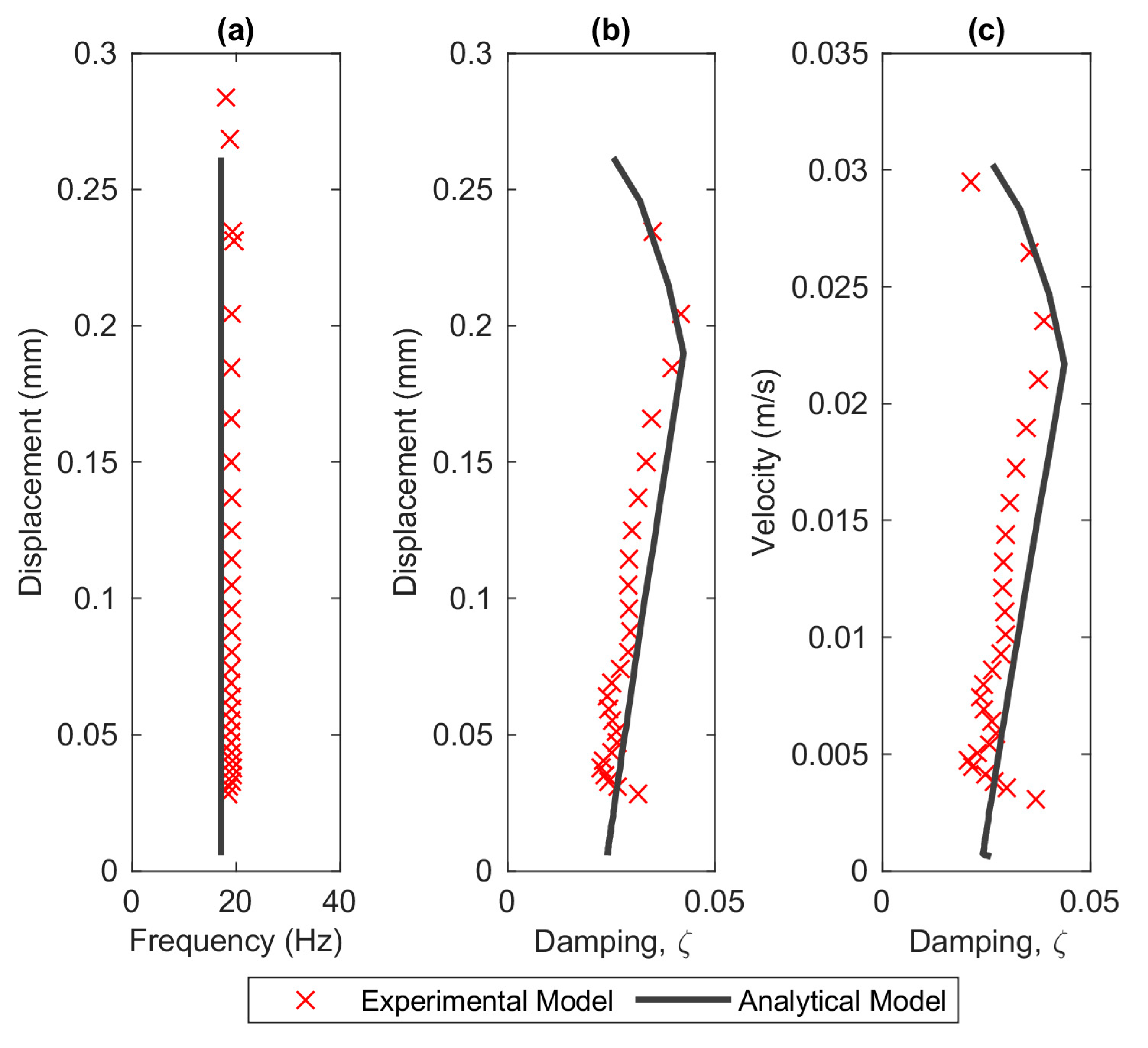 Vibration 03 00032 g021 Vibration 03 00032 g021