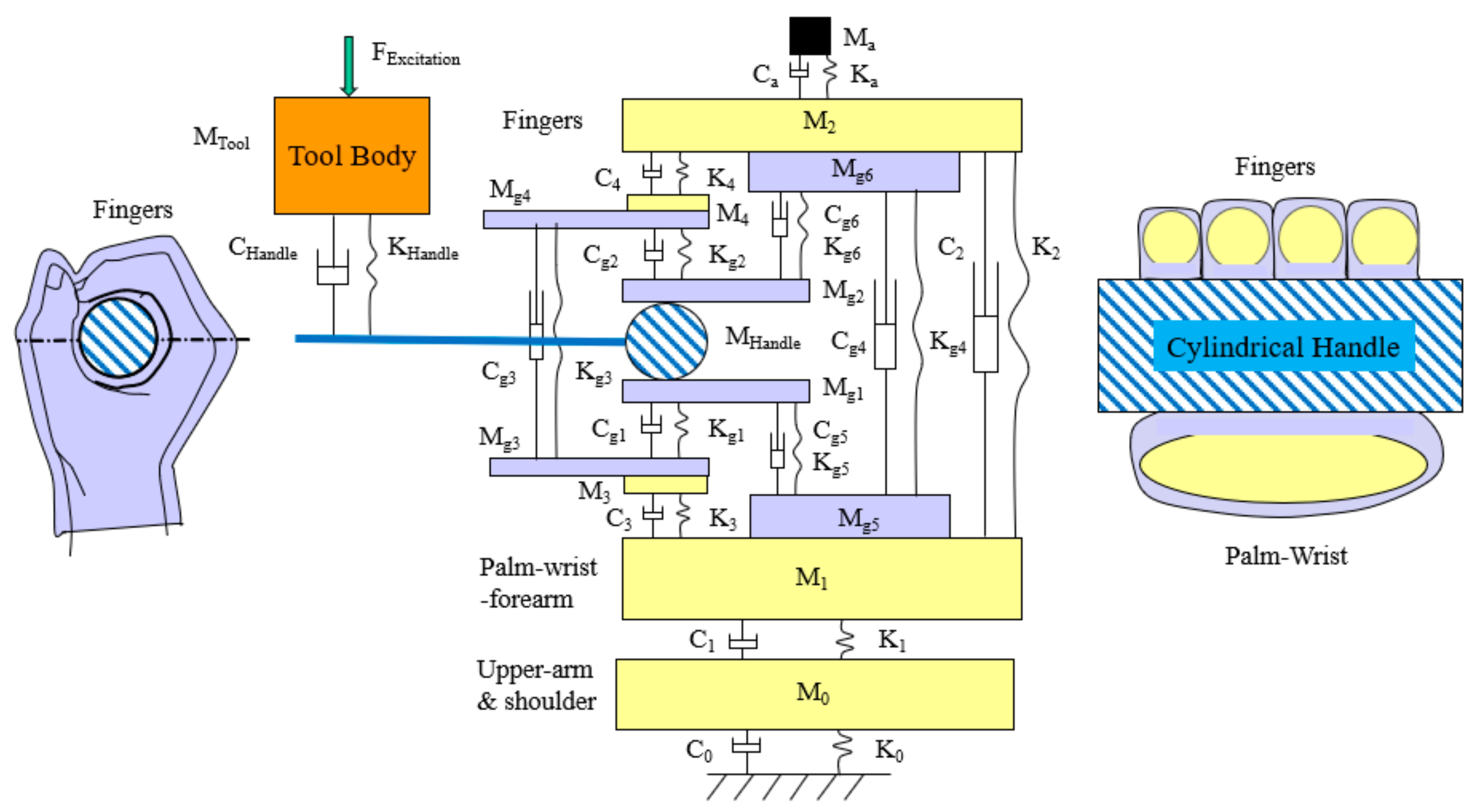 Vibration 04 00002 g001 Vibration 04 00002 g001