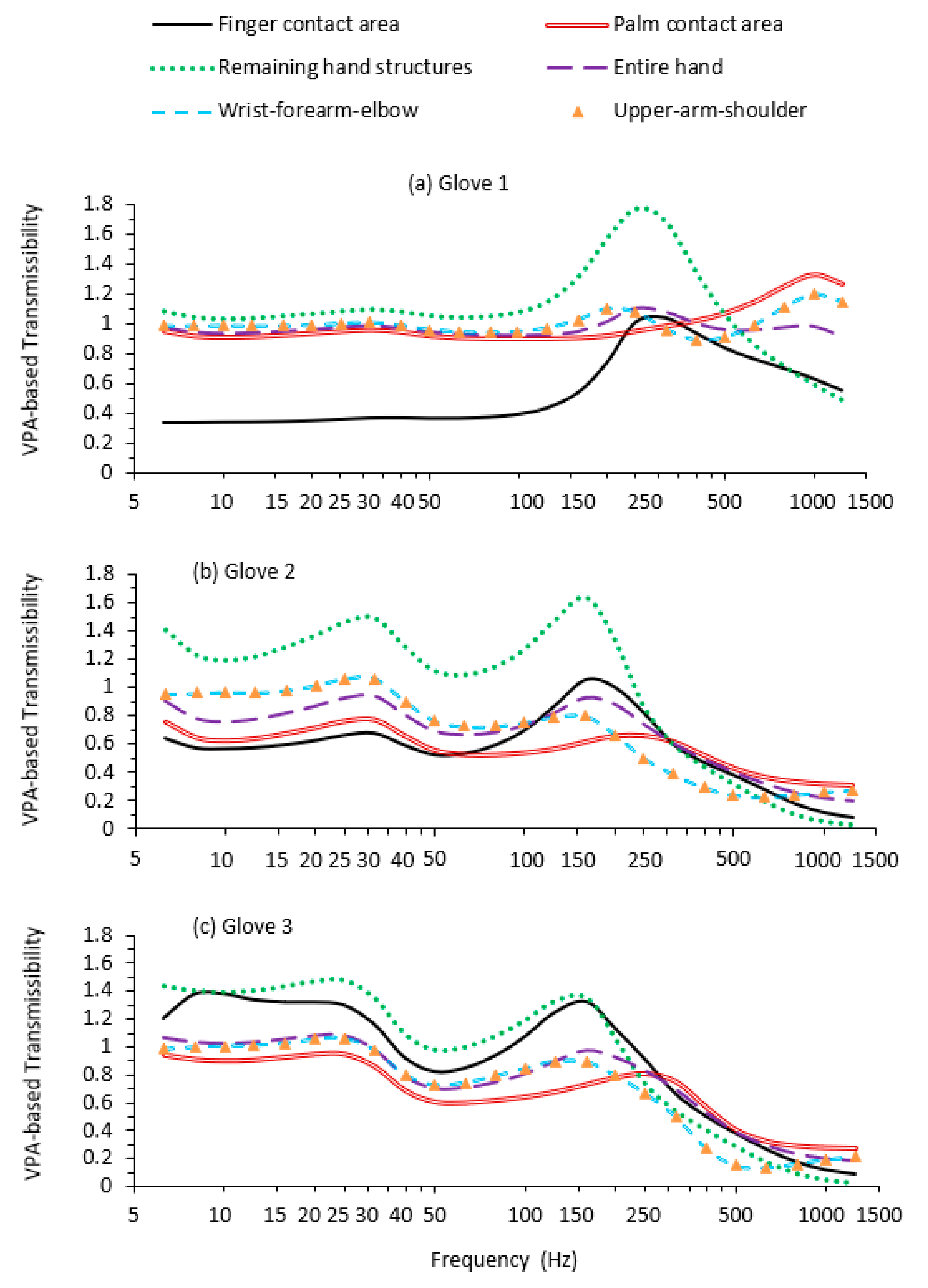 Vibration 04 00002 g003 Vibration 04 00002 g003