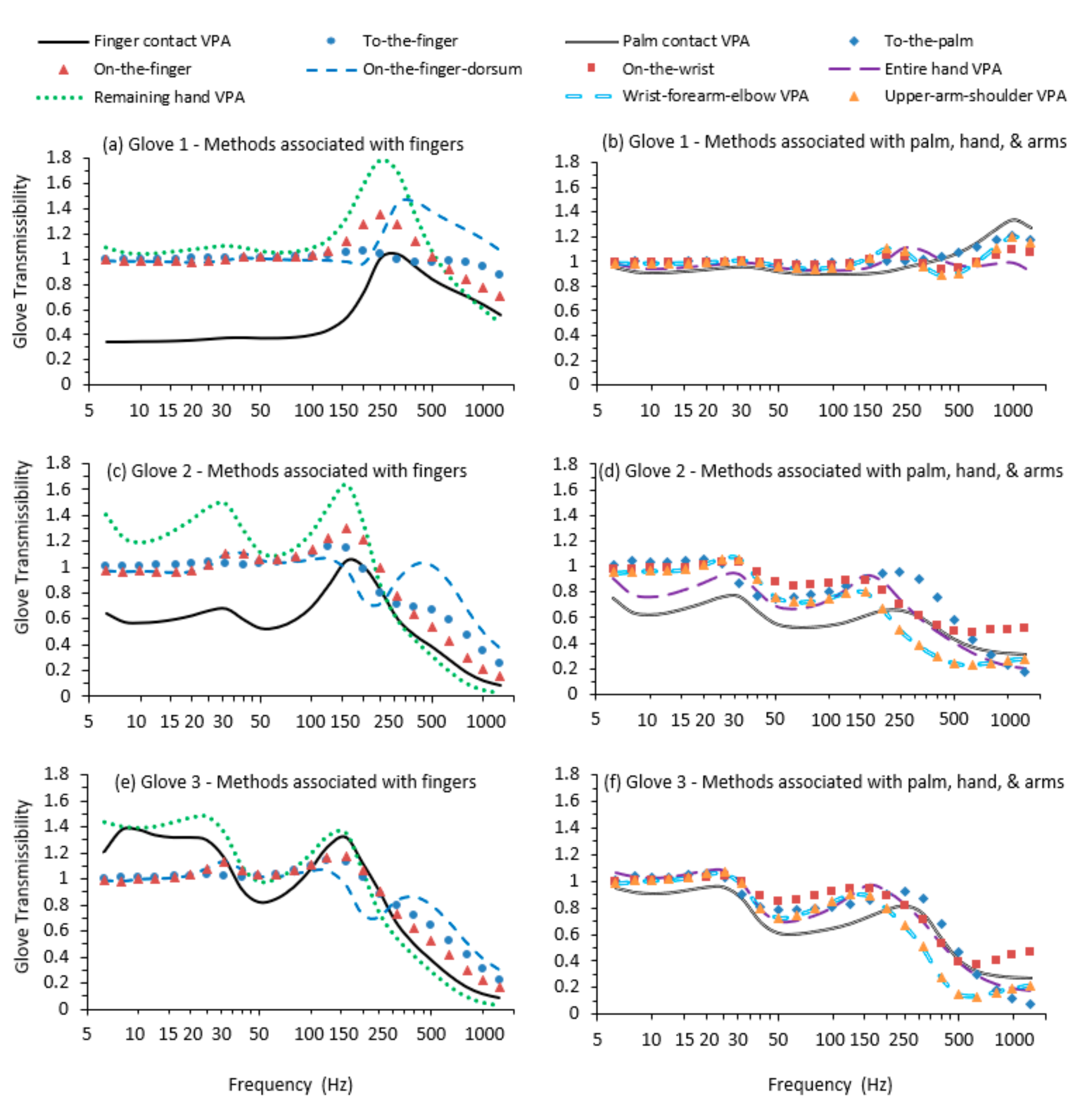 Vibration 04 00002 g004 Vibration 04 00002 g004