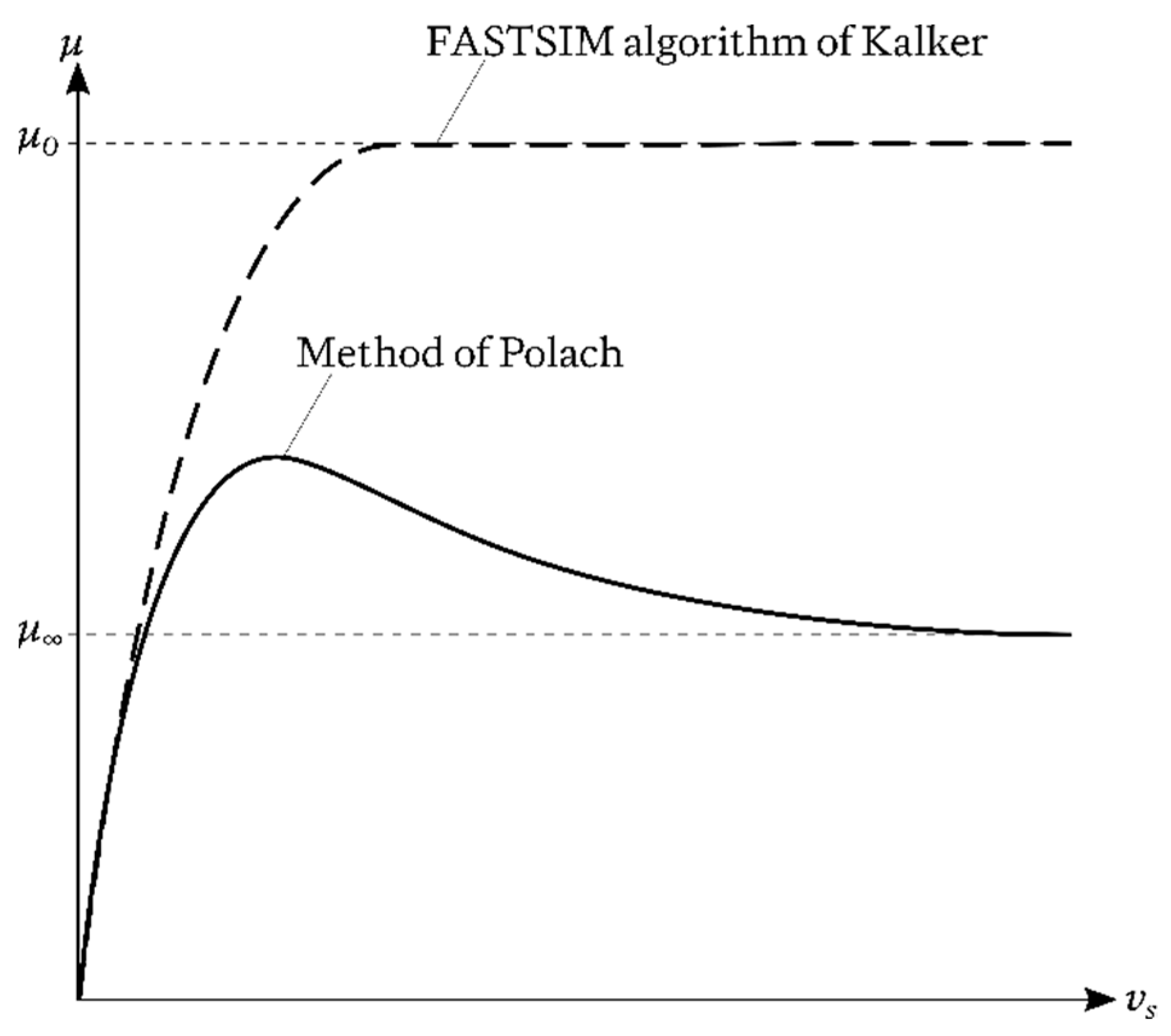 Vibration 04 00003 g005