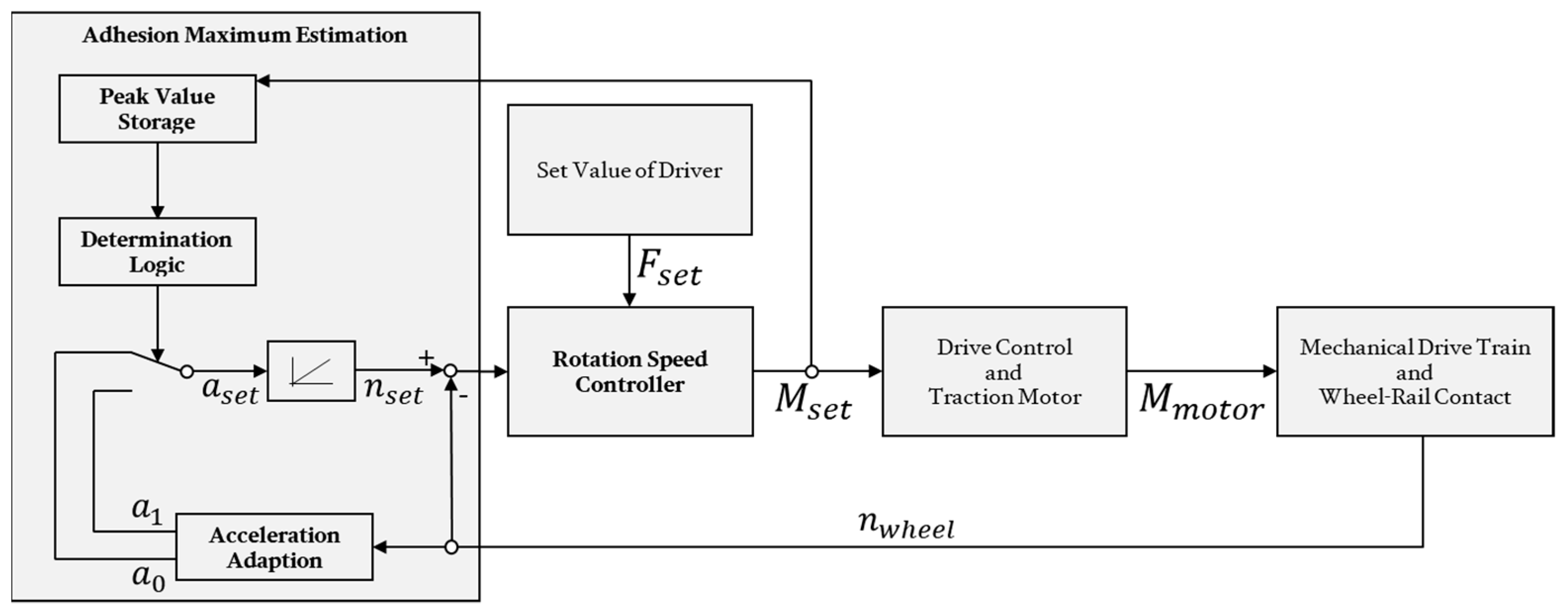 Vibration 04 00003 g006