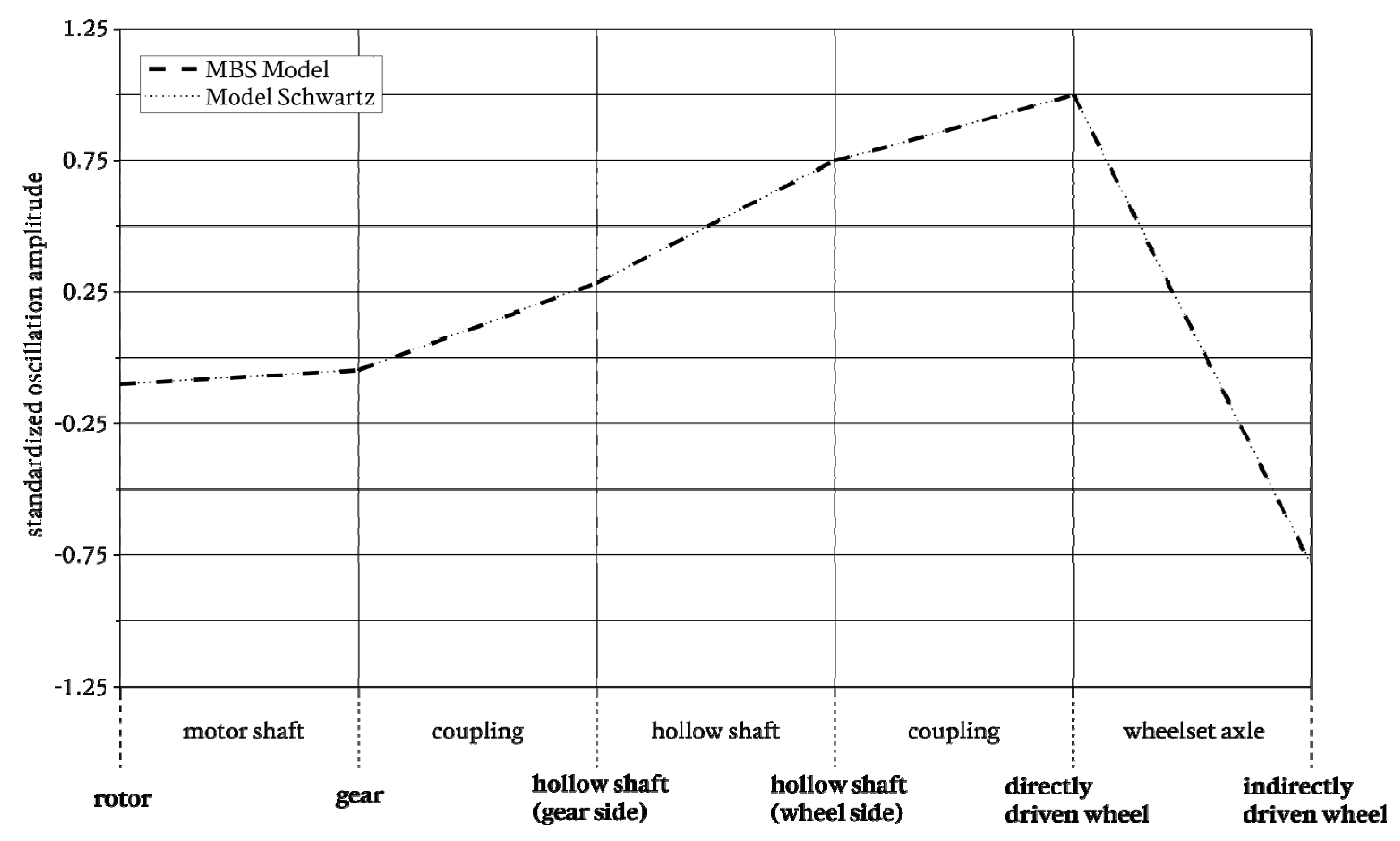 Vibration 04 00003 g008