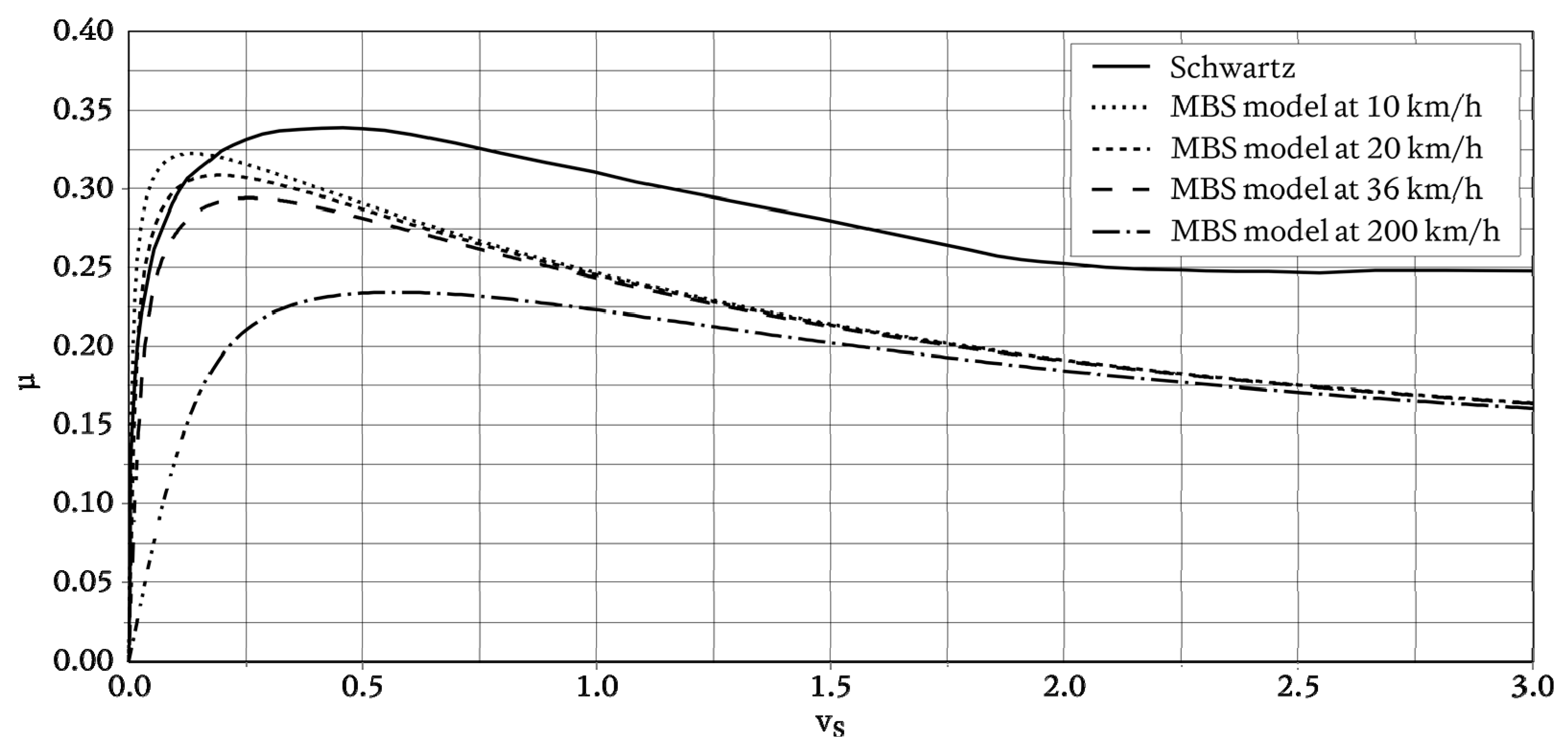 Vibration 04 00003 g009