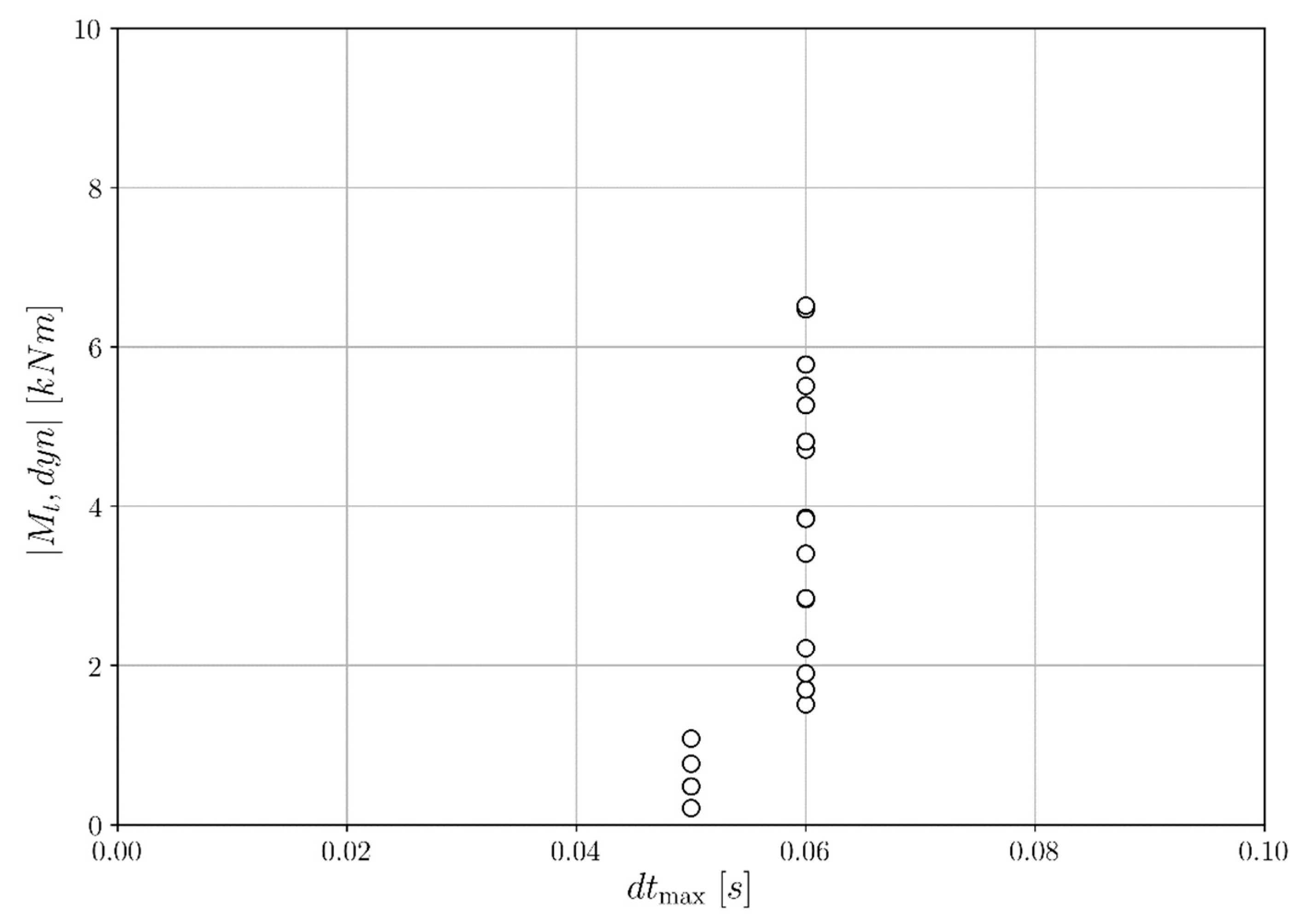 Vibration 04 00003 g015