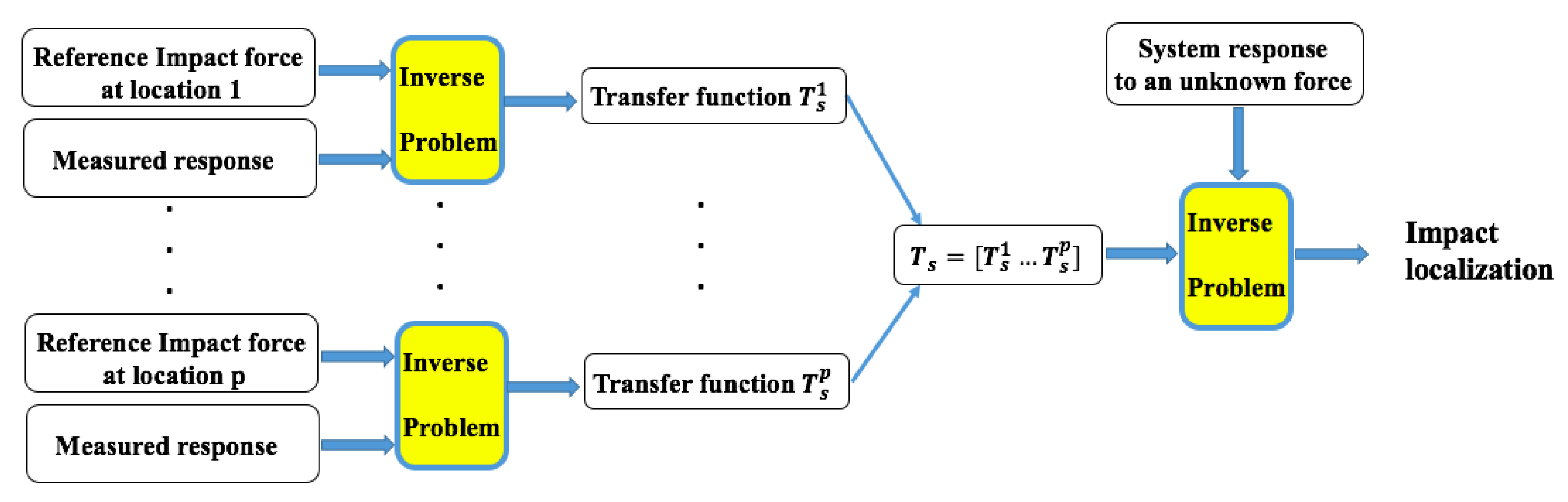 Vibration 04 00009 g001 Vibration 04 00009 g001
