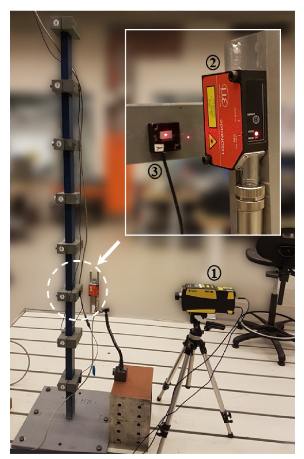 Vibration 04 00009 g002 Vibration 04 00009 g002