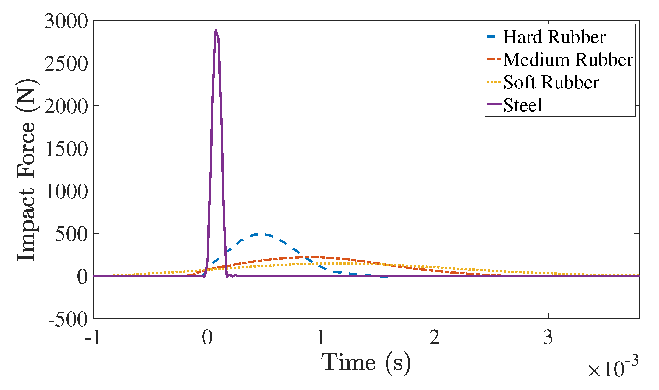 Vibration 04 00009 g004 Vibration 04 00009 g004