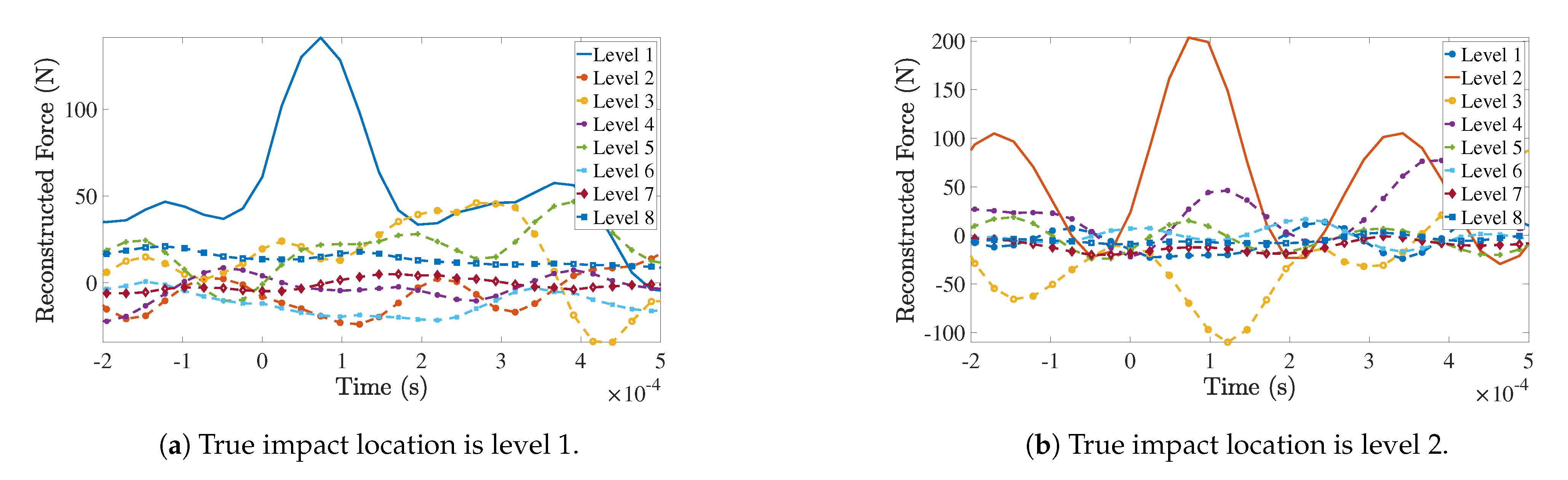Vibration 04 00009 g008a Vibration 04 00009 g008a