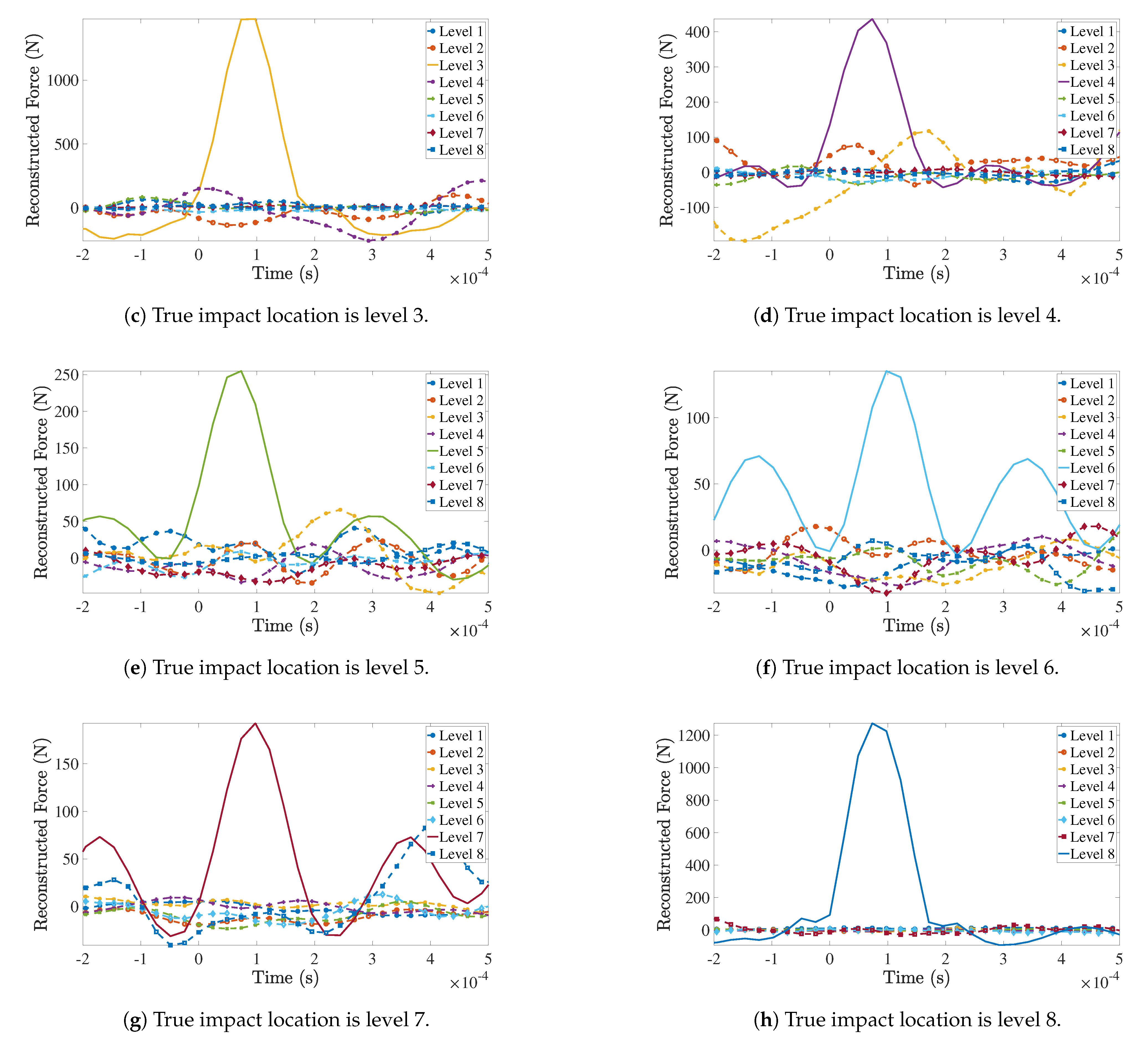 Vibration 04 00009 g008b Vibration 04 00009 g008b