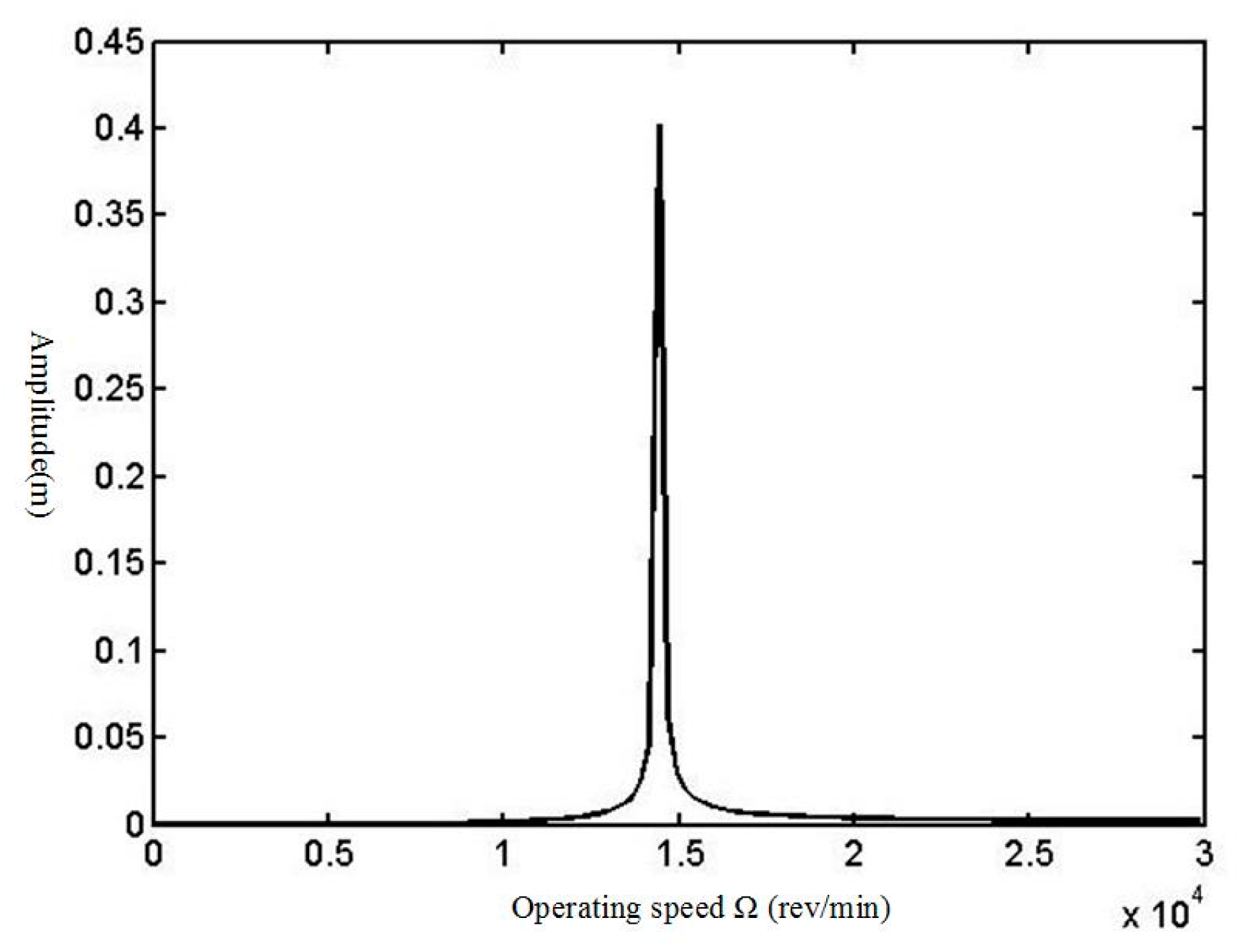 Vibration 04 00010 g008