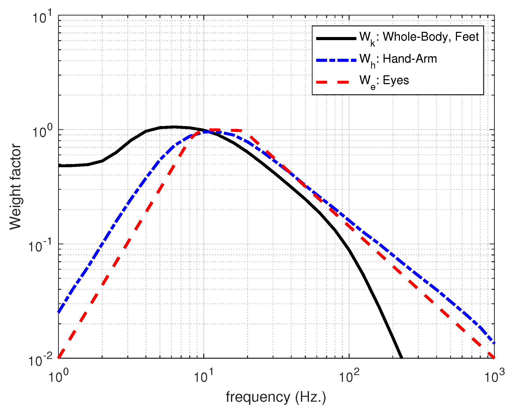 Vibration 04 00012 g002