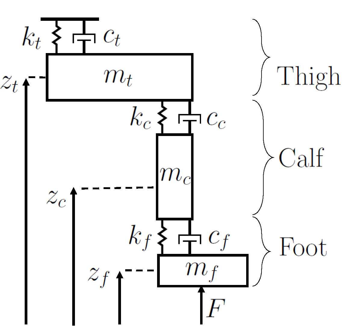 Vibration 04 00012 g006