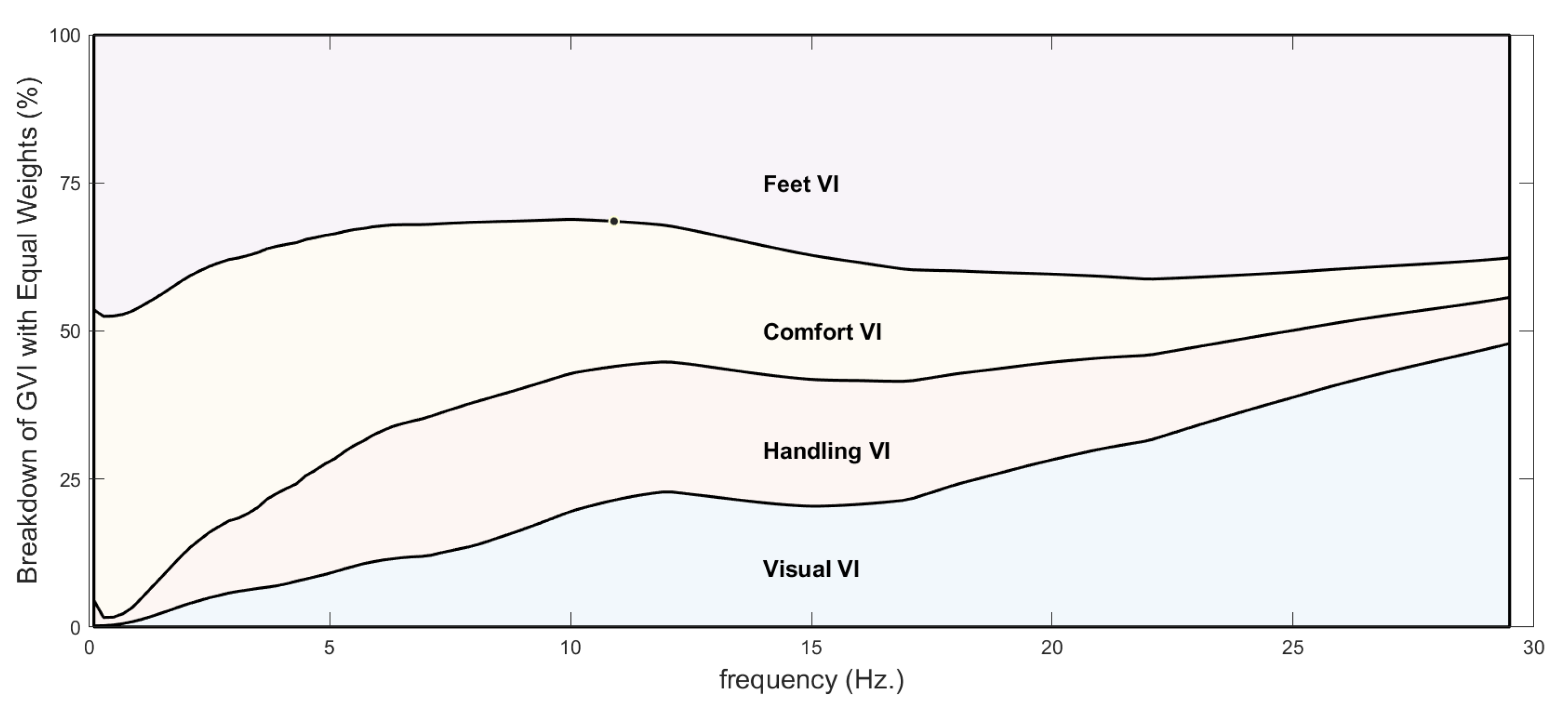 Vibration 04 00012 g009