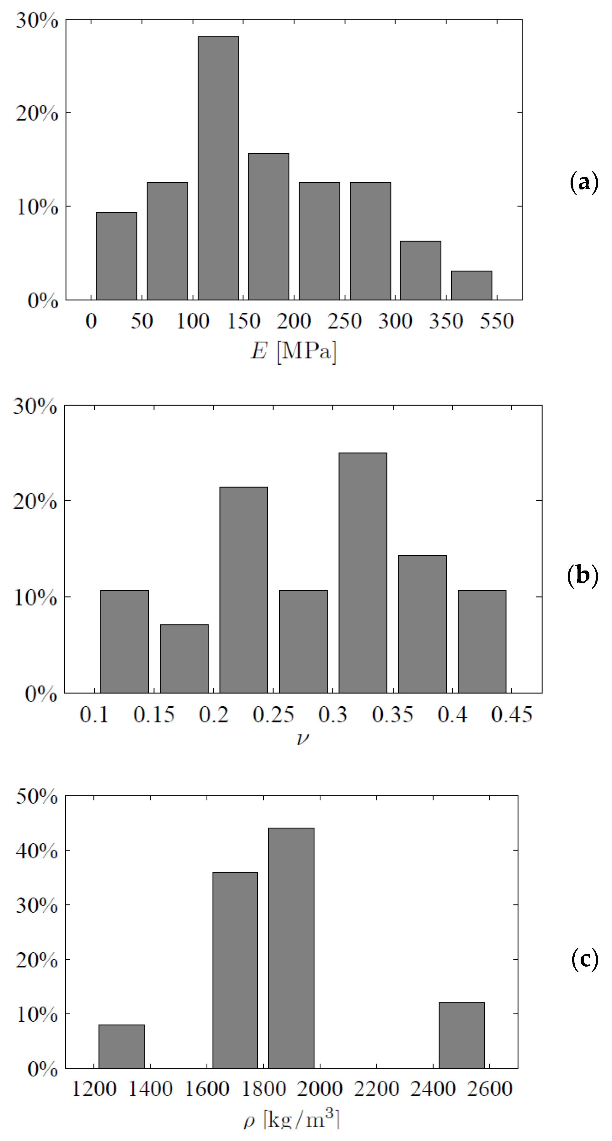 Vibration 04 00013 g004