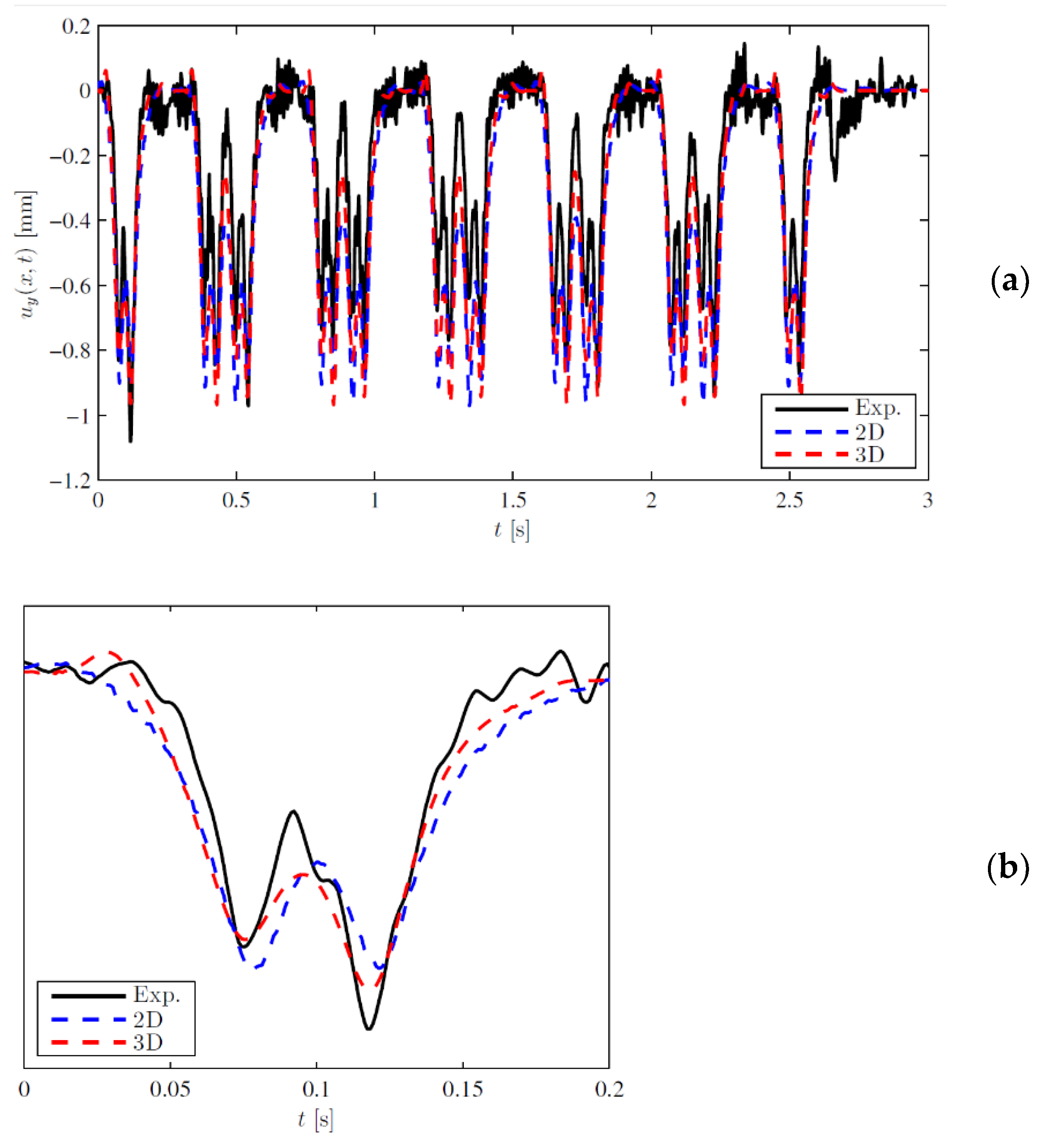 Vibration 04 00013 g005