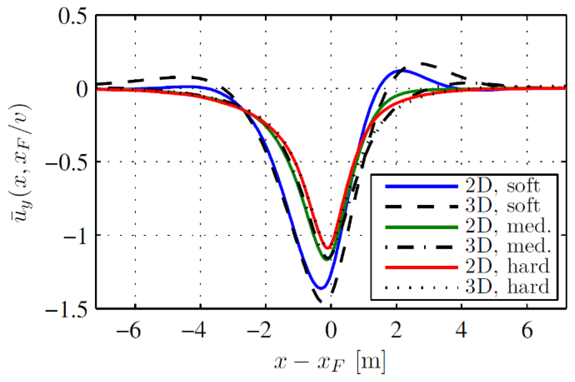 Vibration 04 00013 g006