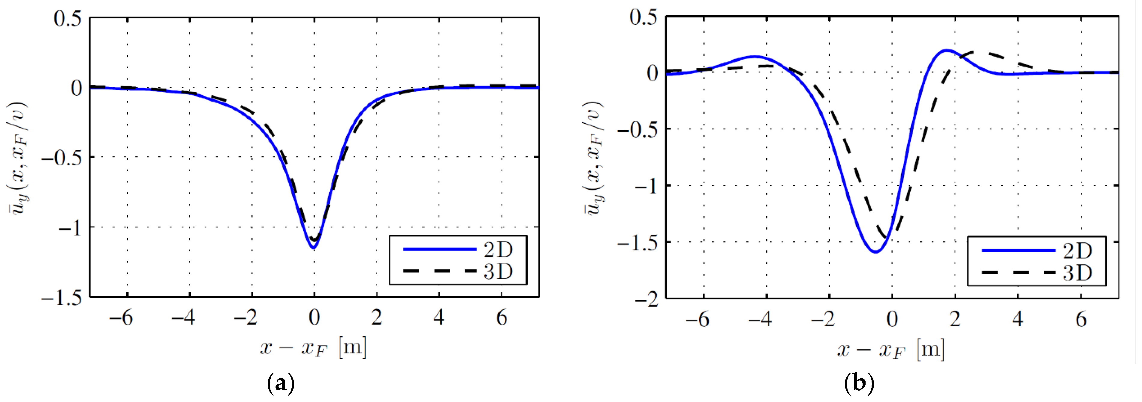 Vibration 04 00013 g014