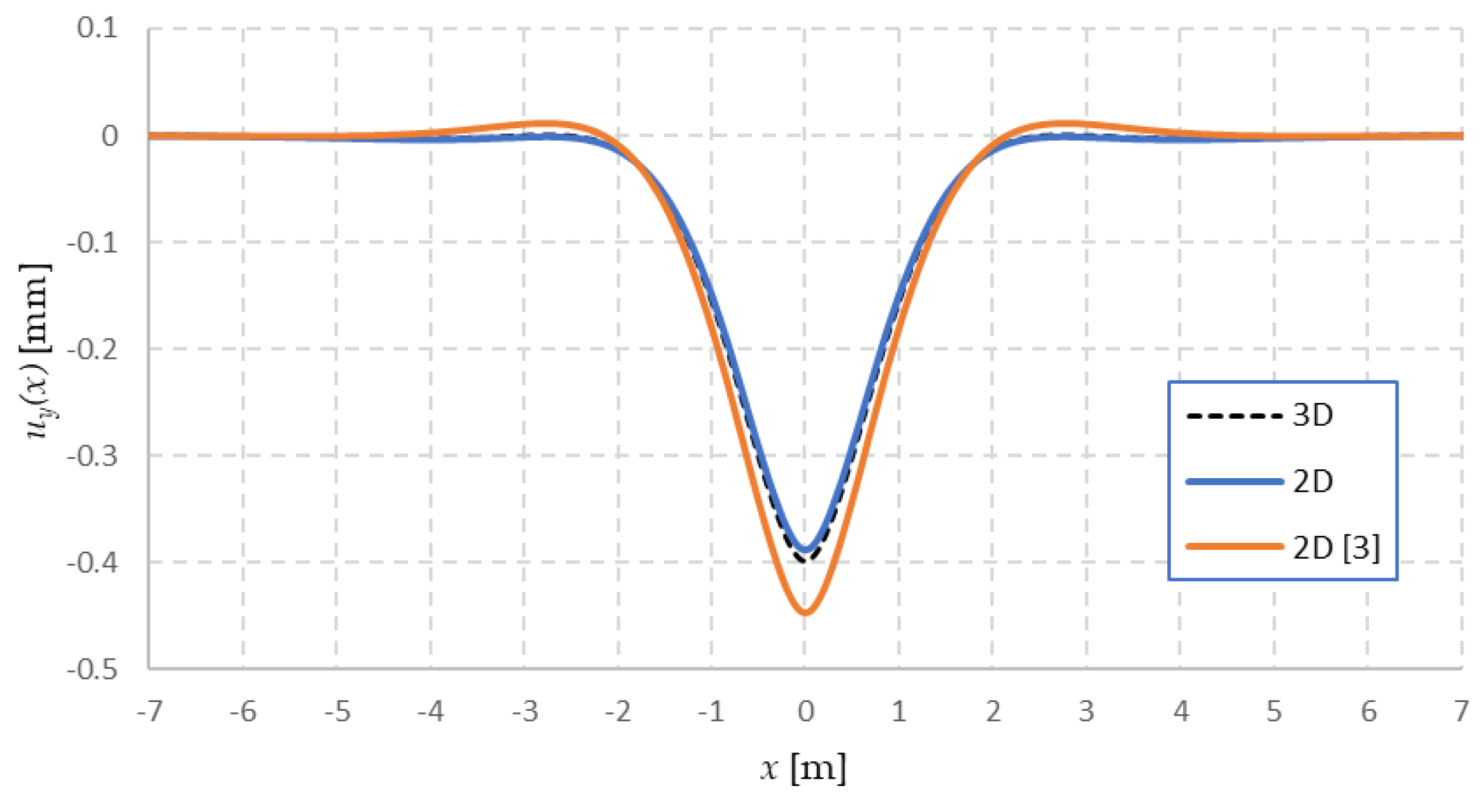 Vibration 04 00013 g016