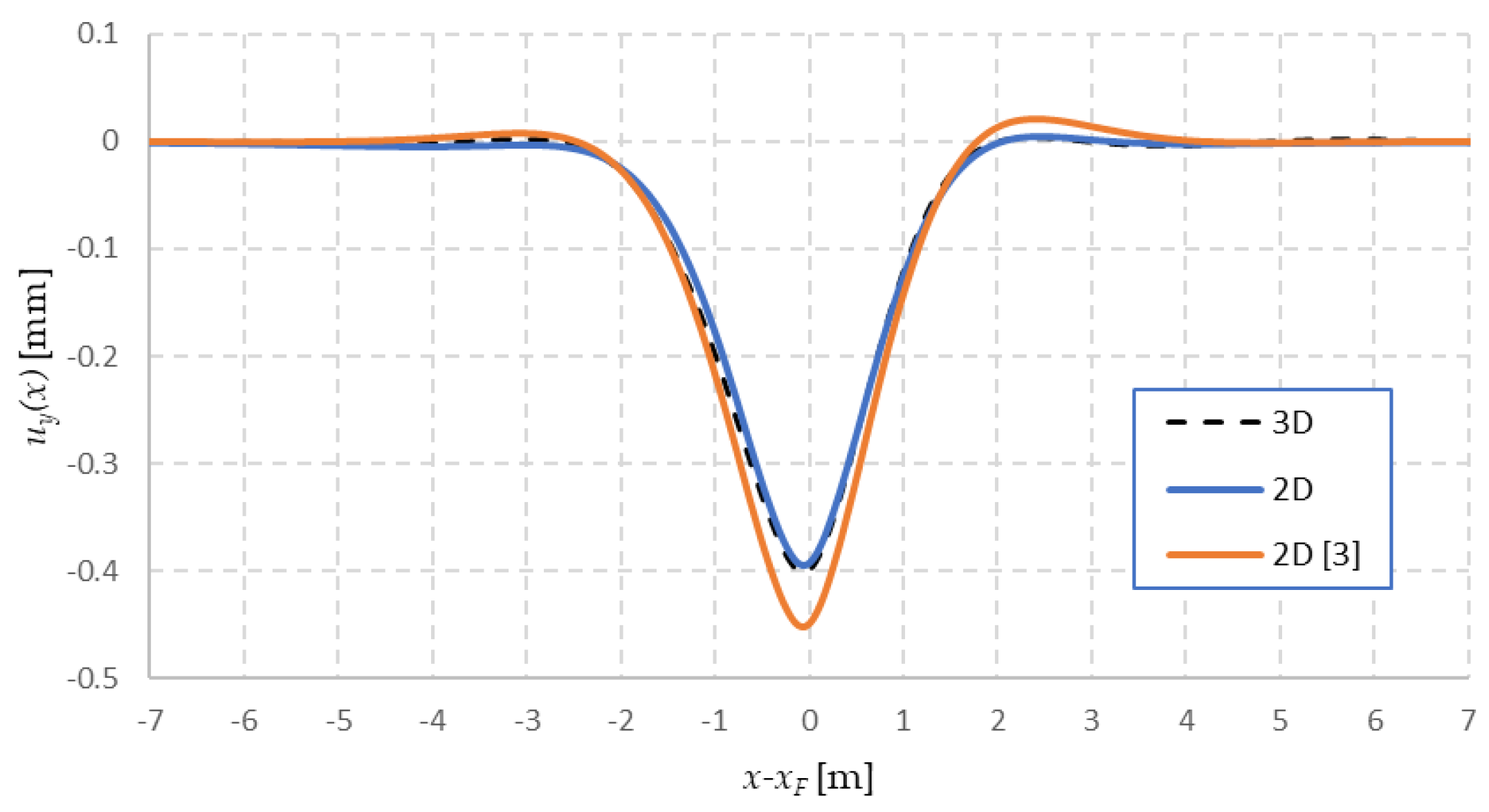 Vibration 04 00013 g017