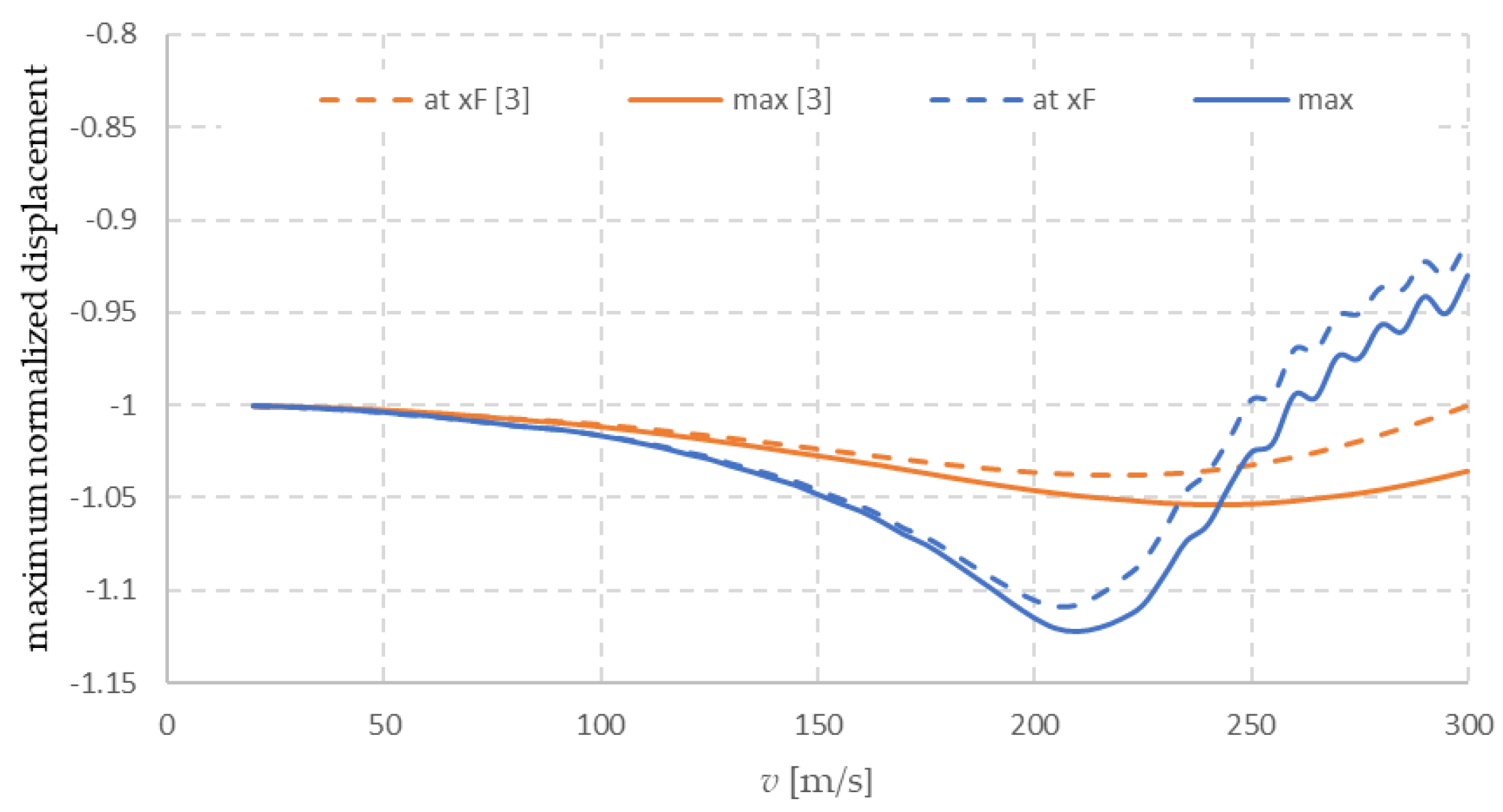 Vibration 04 00013 g018