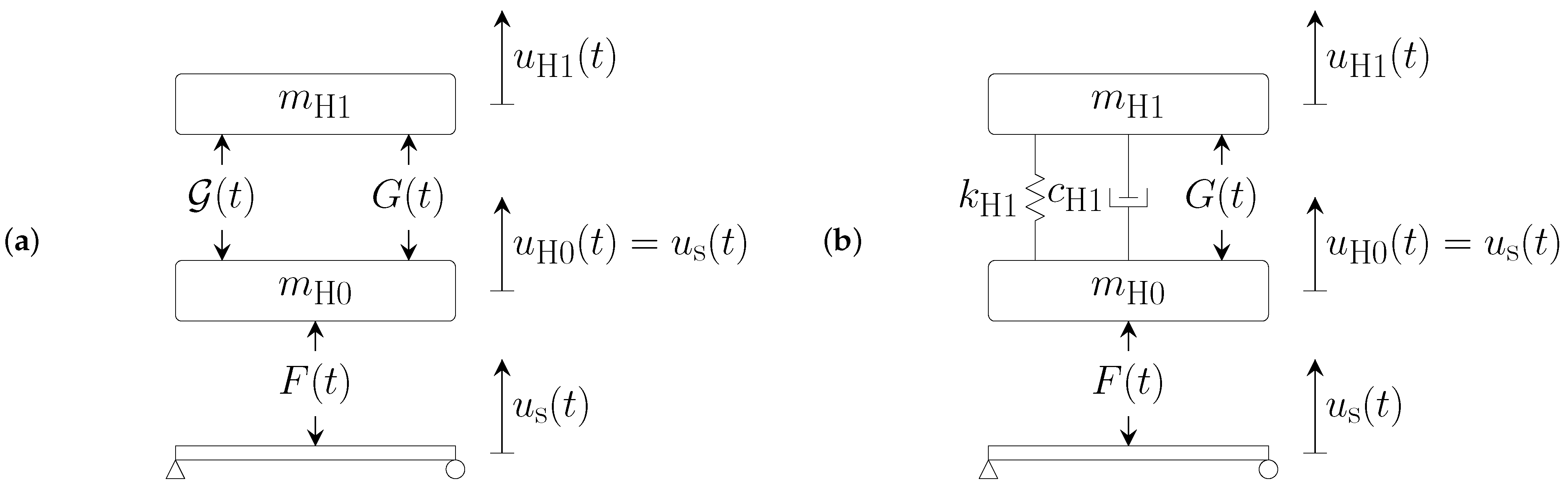 Vibration 04 00015 g001 Vibration 04 00015 g001