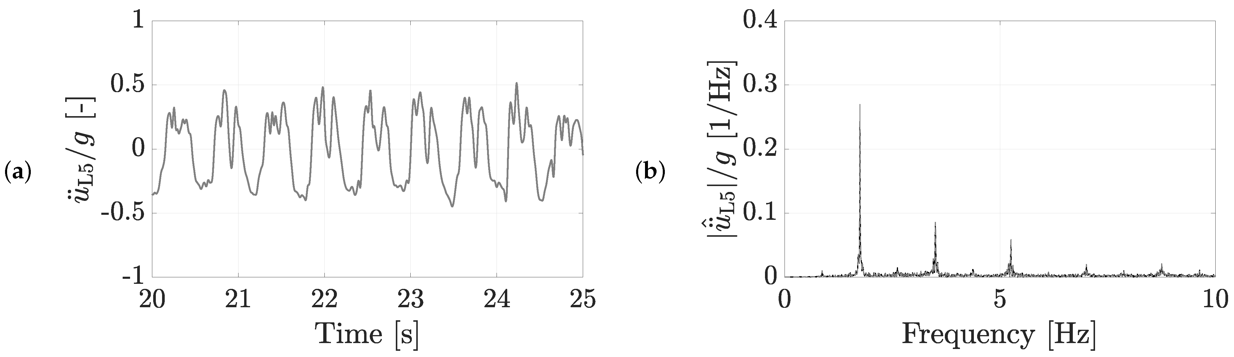 Vibration 04 00015 g003 Vibration 04 00015 g003