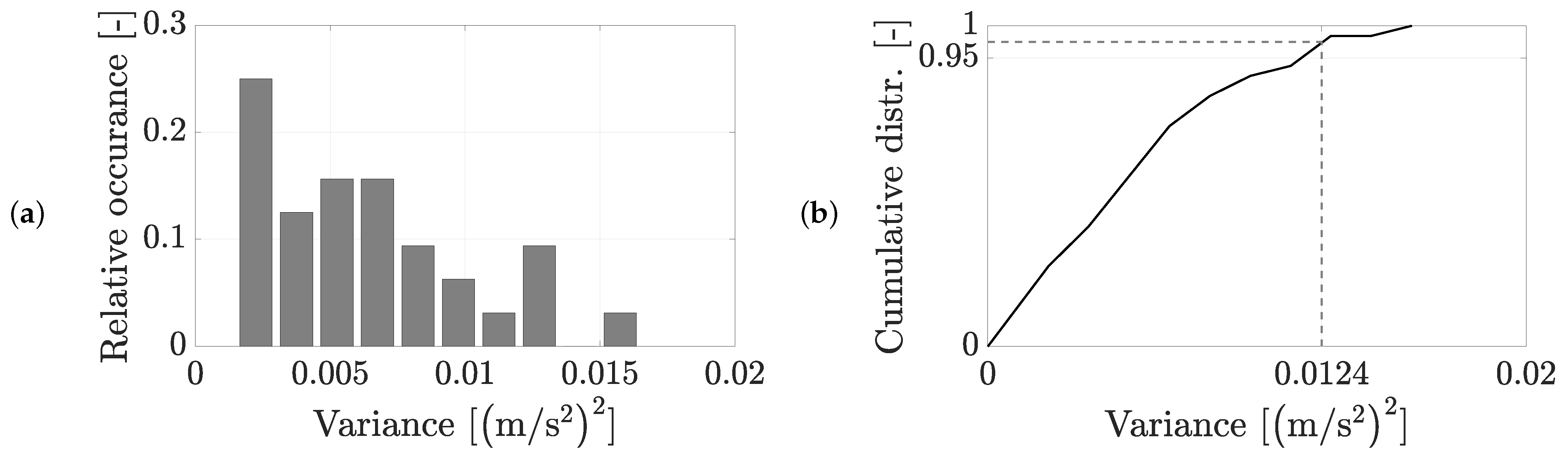 Vibration 04 00015 g005 Vibration 04 00015 g005