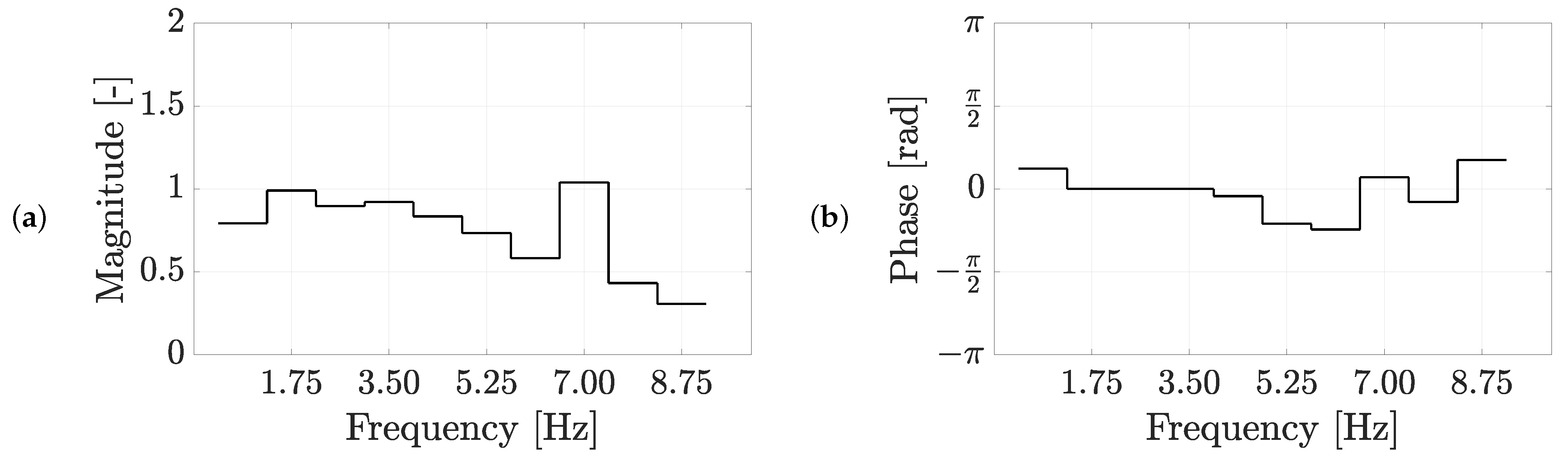Vibration 04 00015 g006 Vibration 04 00015 g006