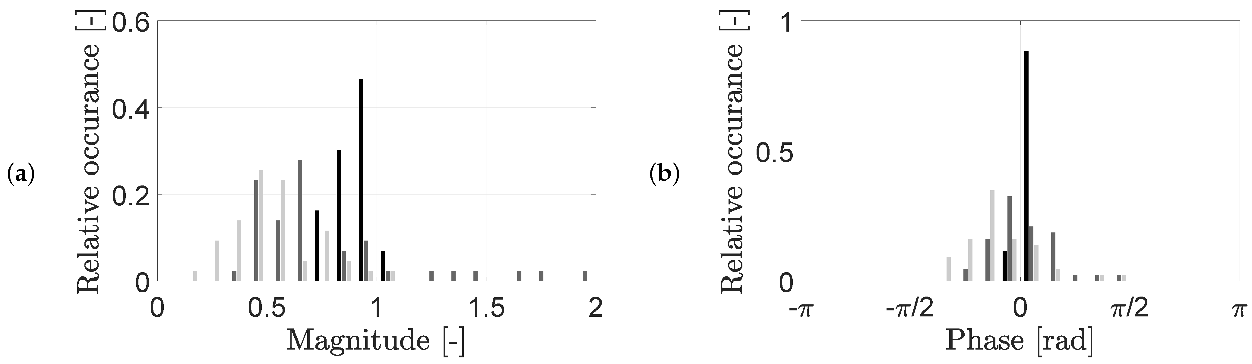Vibration 04 00015 g007 Vibration 04 00015 g007