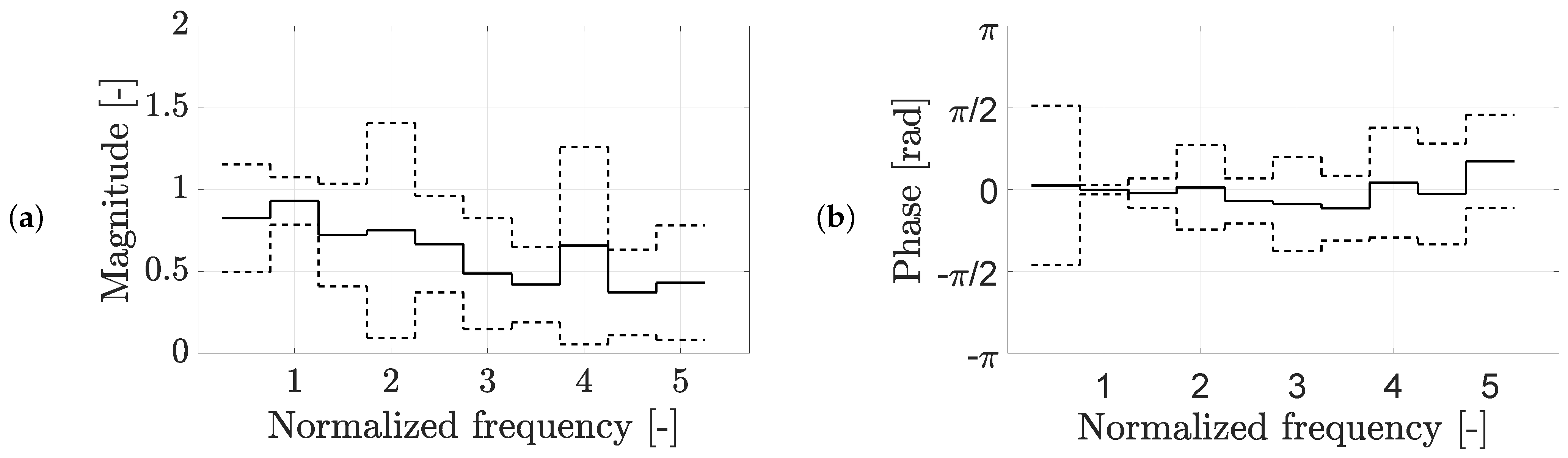 Vibration 04 00015 g008 Vibration 04 00015 g008