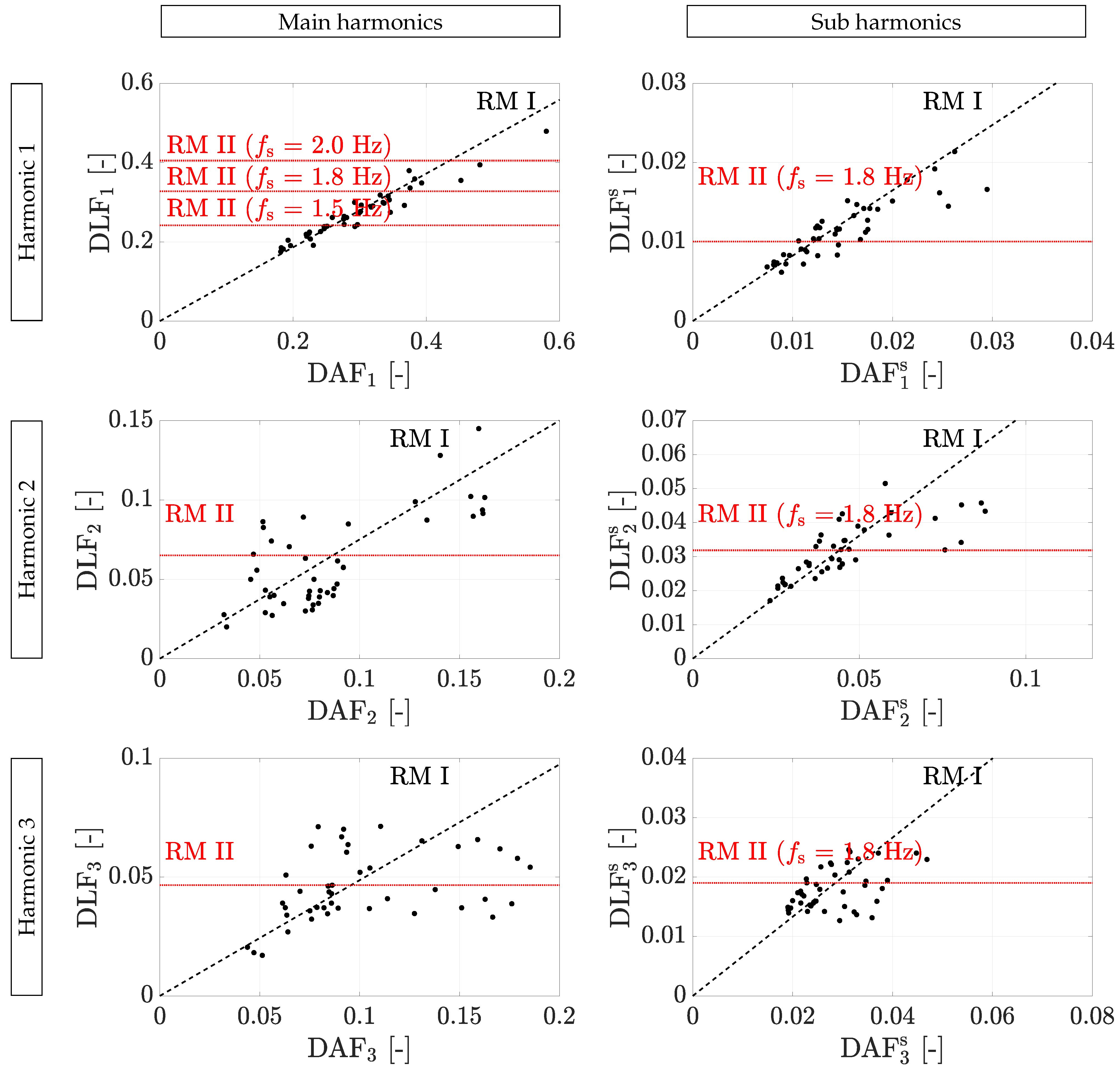 Vibration 04 00015 g009a Vibration 04 00015 g009a