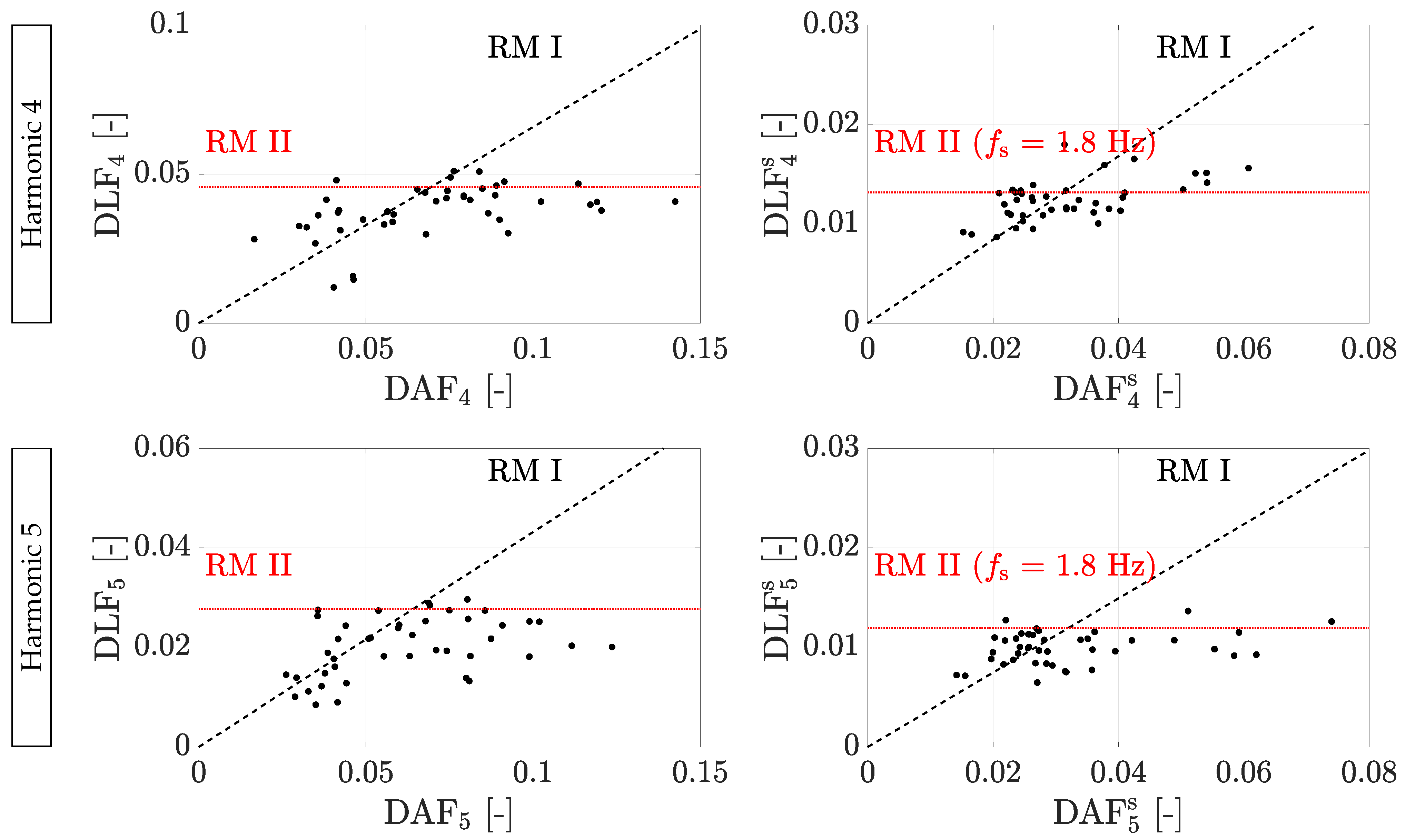 Vibration 04 00015 g009b Vibration 04 00015 g009b