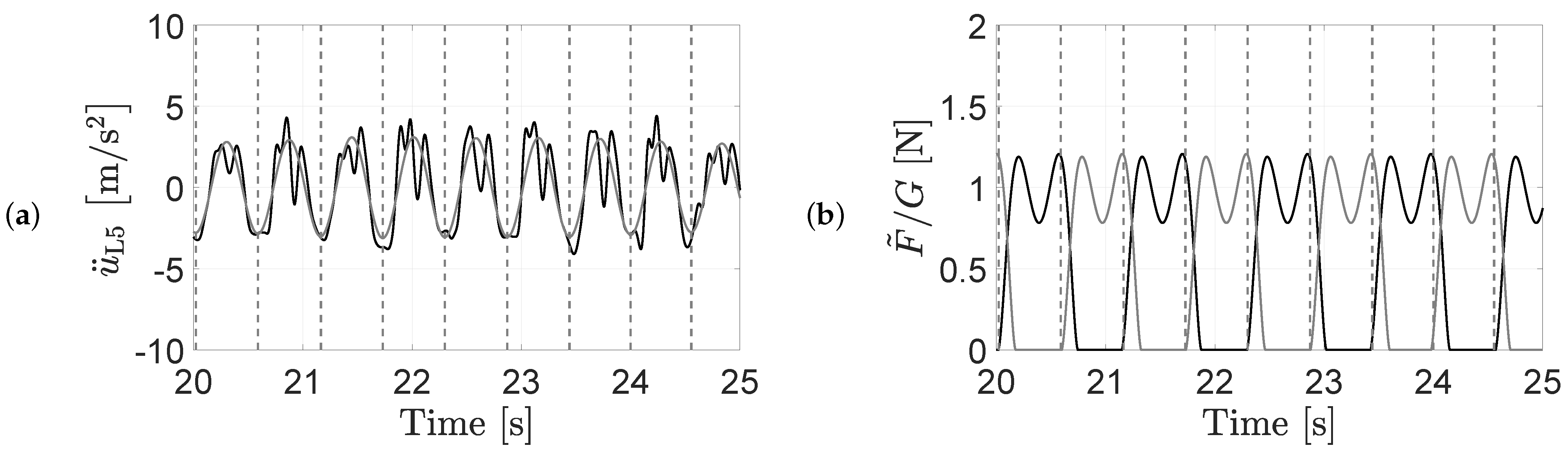 Vibration 04 00015 g010 Vibration 04 00015 g010