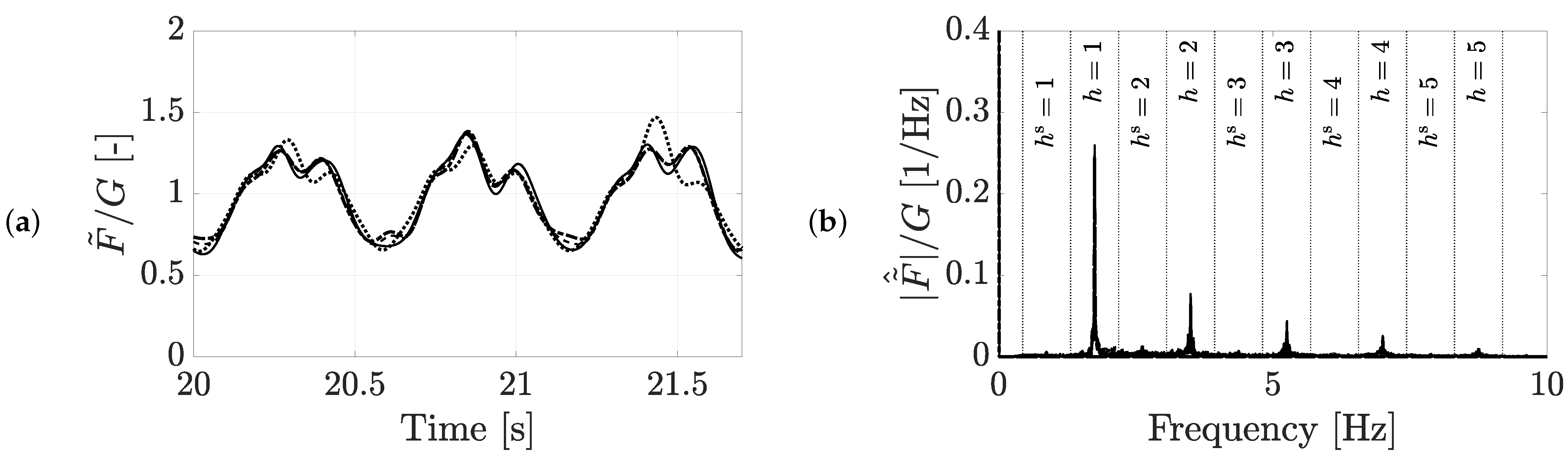Vibration 04 00015 g011 Vibration 04 00015 g011