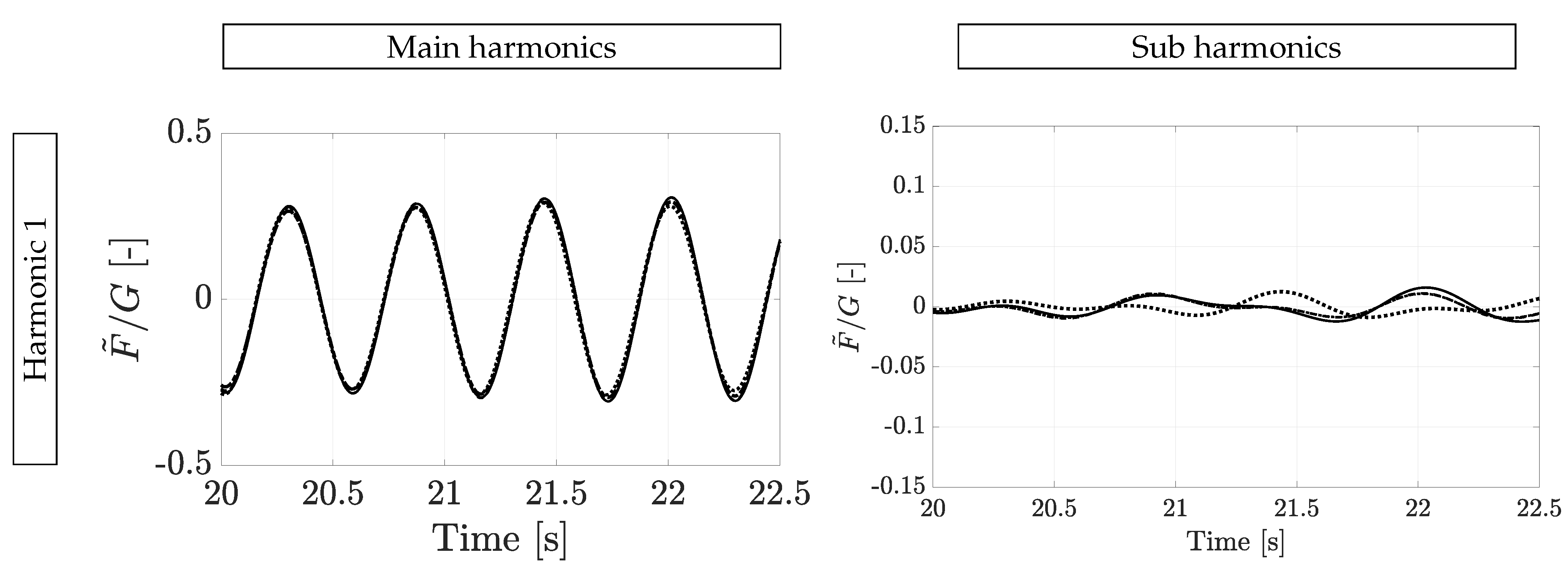 Vibration 04 00015 g012a Vibration 04 00015 g012a