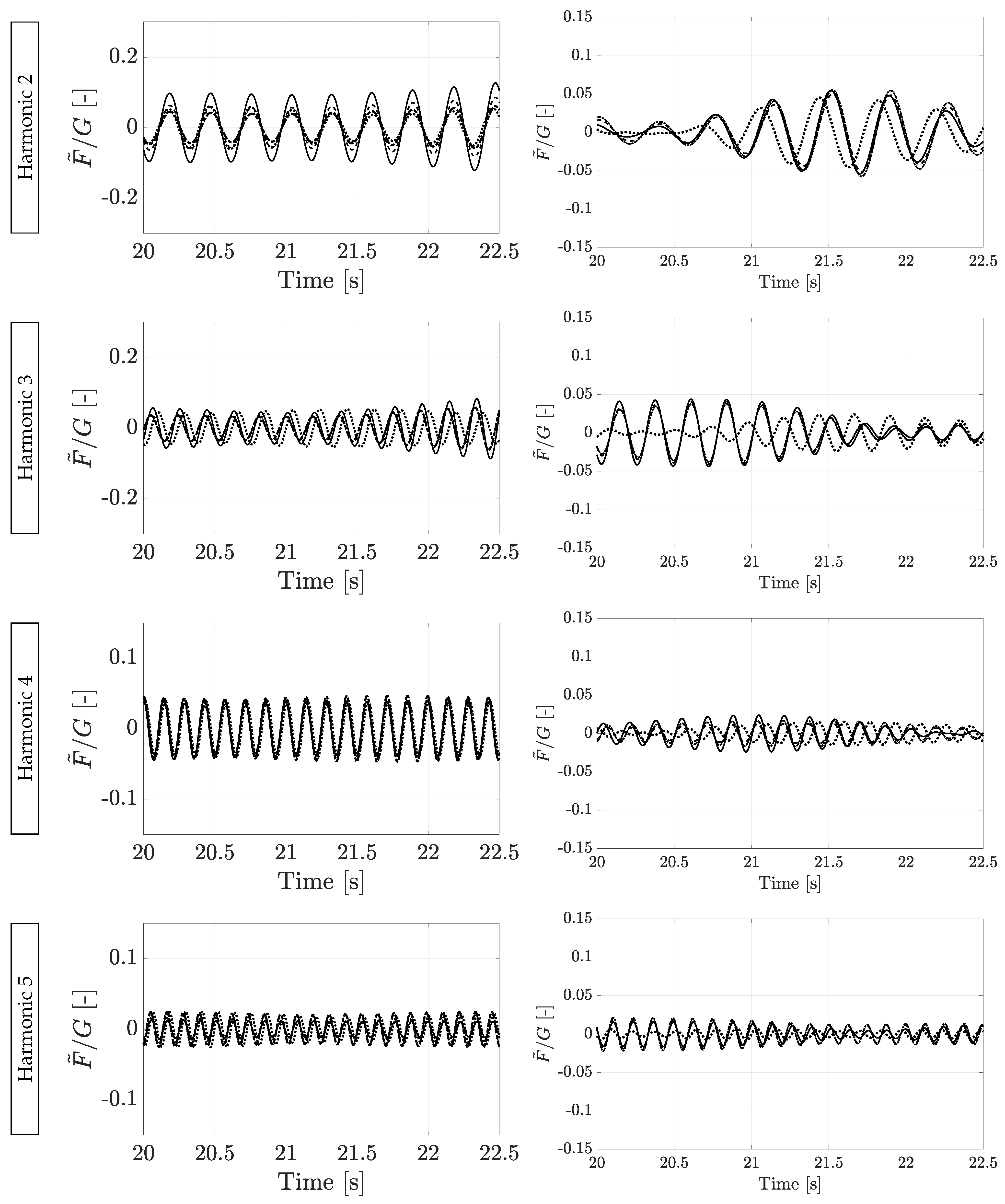 Vibration 04 00015 g012b Vibration 04 00015 g012b