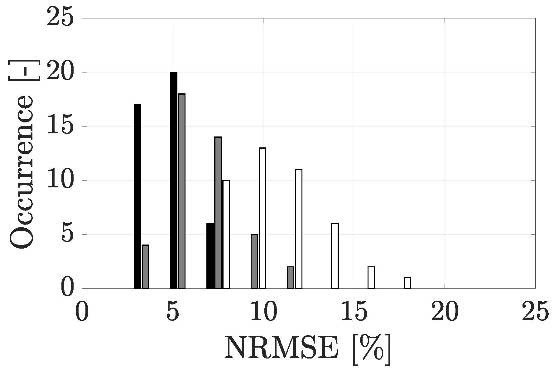 Vibration 04 00015 g013 Vibration 04 00015 g013