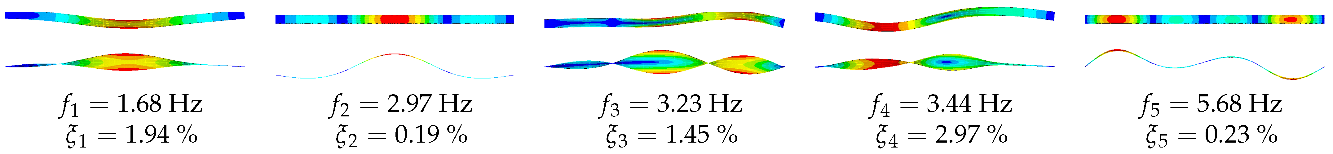 Vibration 04 00015 g014 Vibration 04 00015 g014