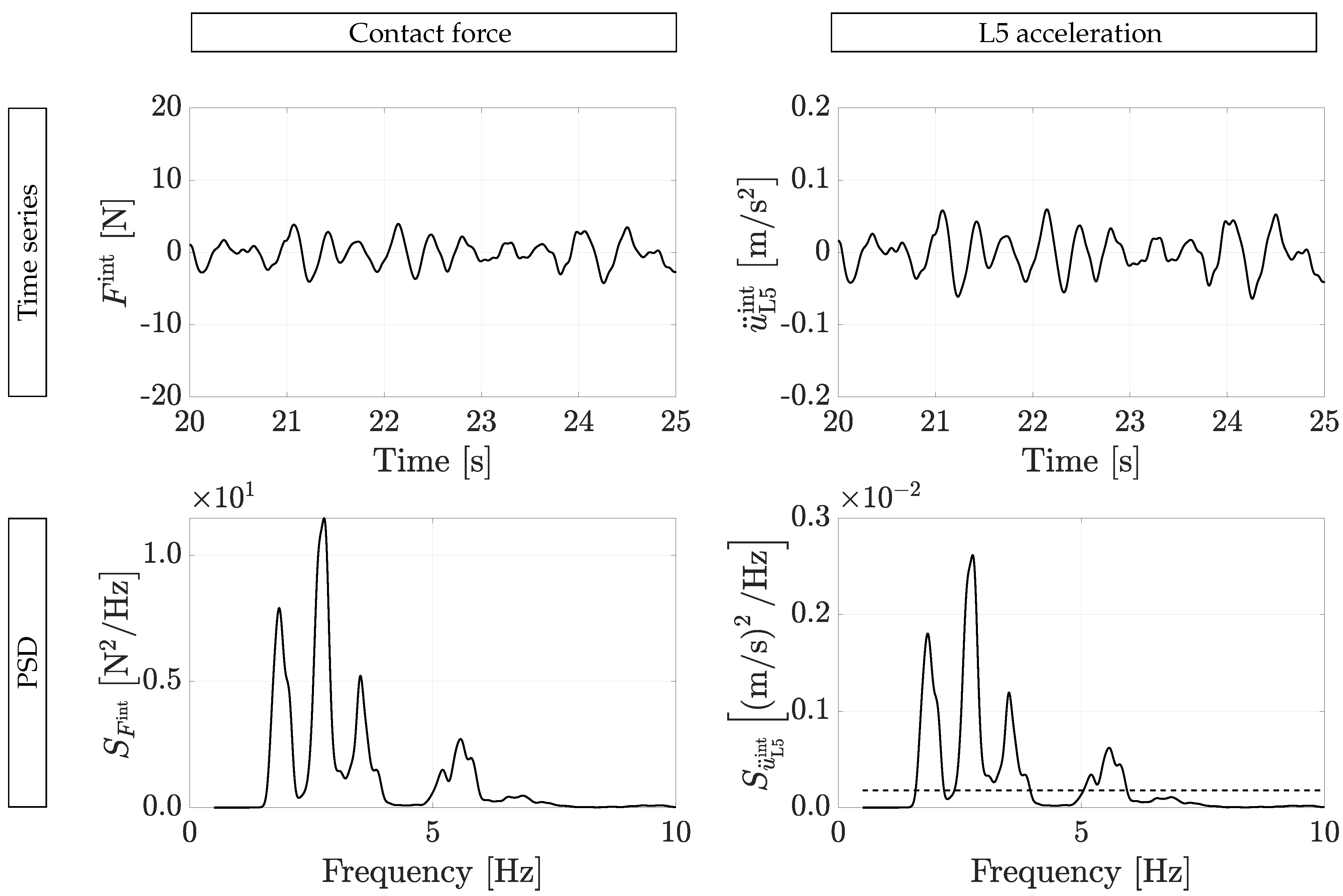 Vibration 04 00015 g016 Vibration 04 00015 g016
