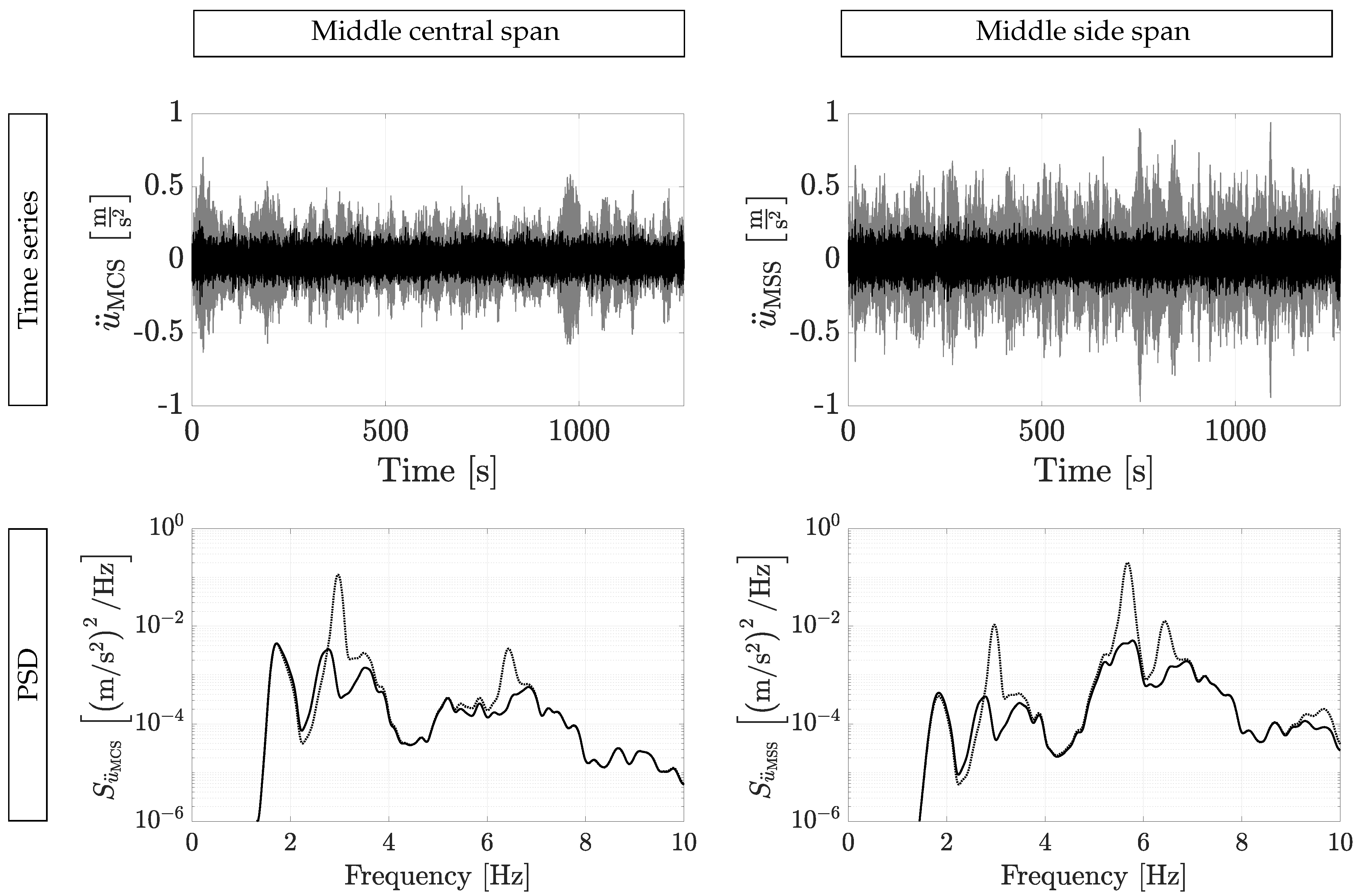 Vibration 04 00015 g017 Vibration 04 00015 g017