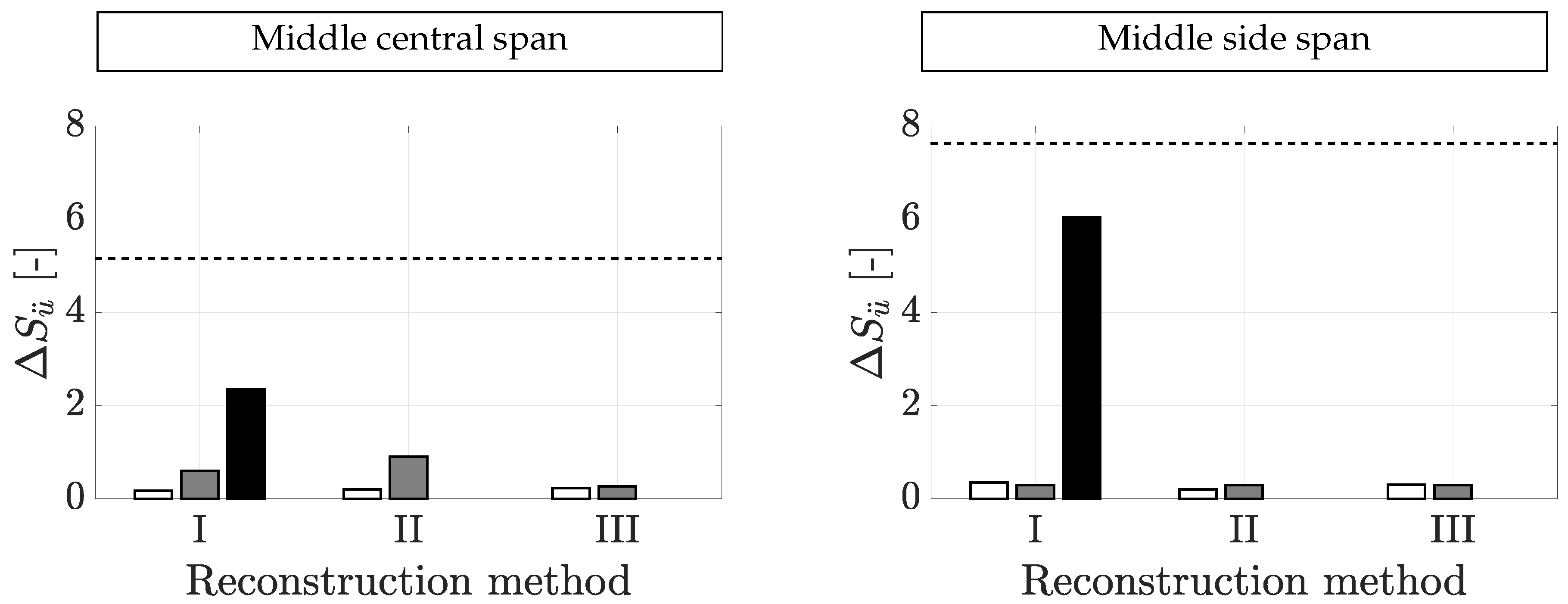 Vibration 04 00015 g018 Vibration 04 00015 g018