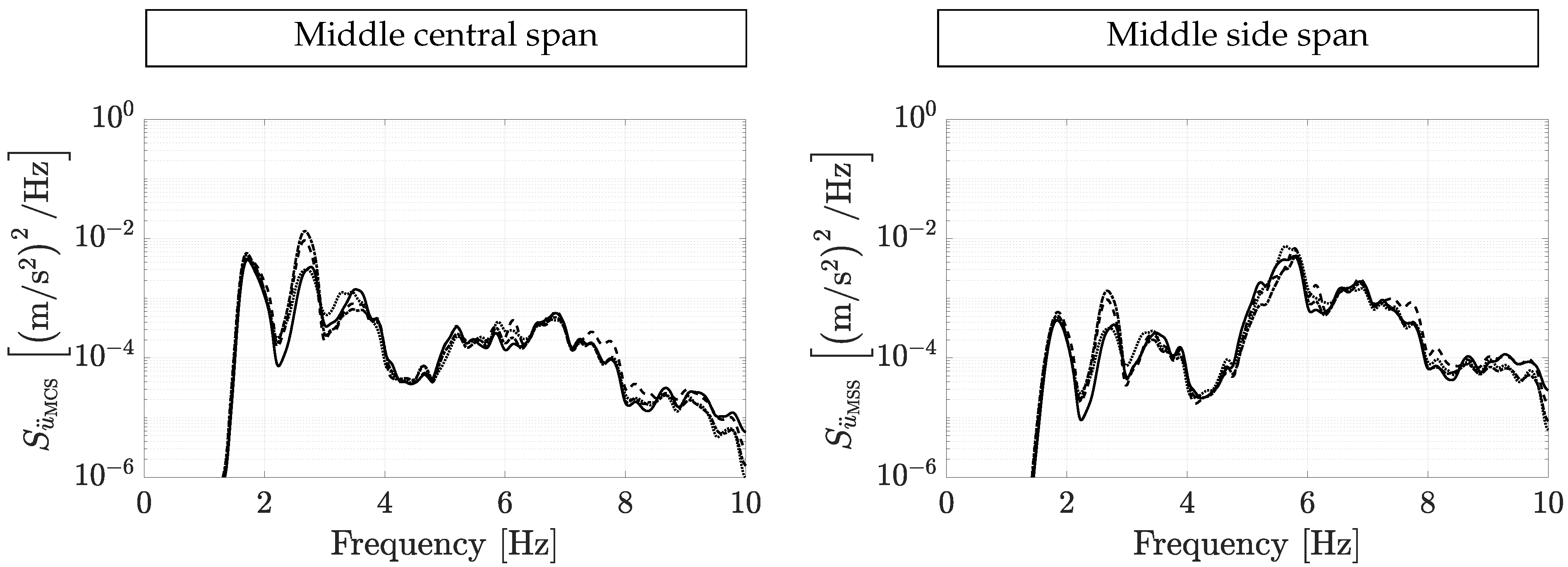 Vibration 04 00015 g019 Vibration 04 00015 g019