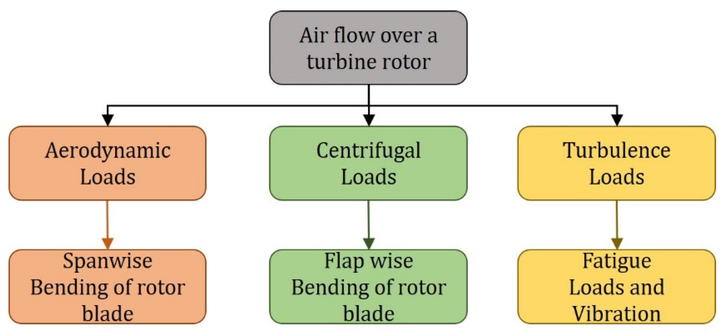 Vibration 04 00017 g001