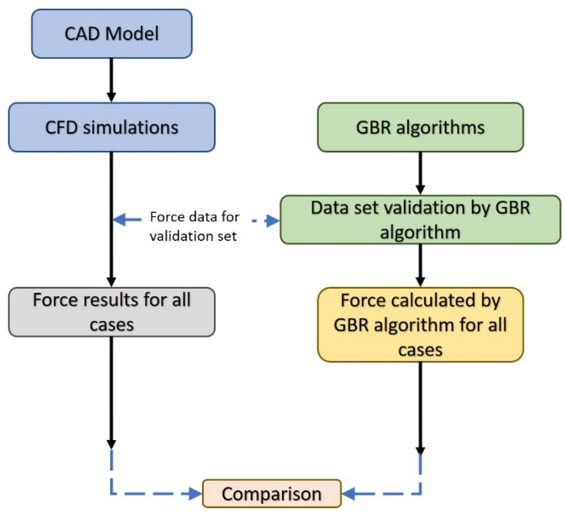 Vibration 04 00017 g002