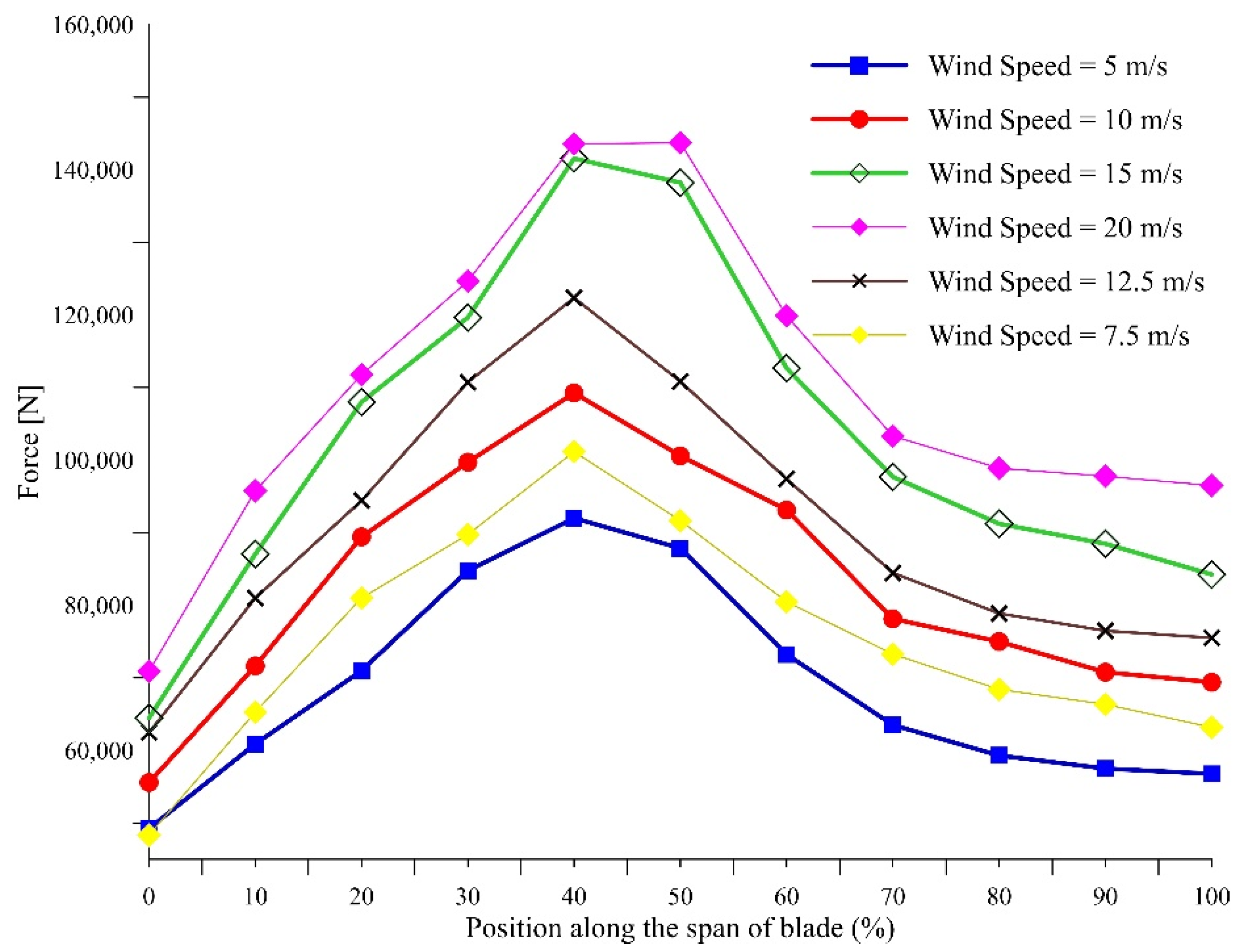 Vibration 04 00017 g011