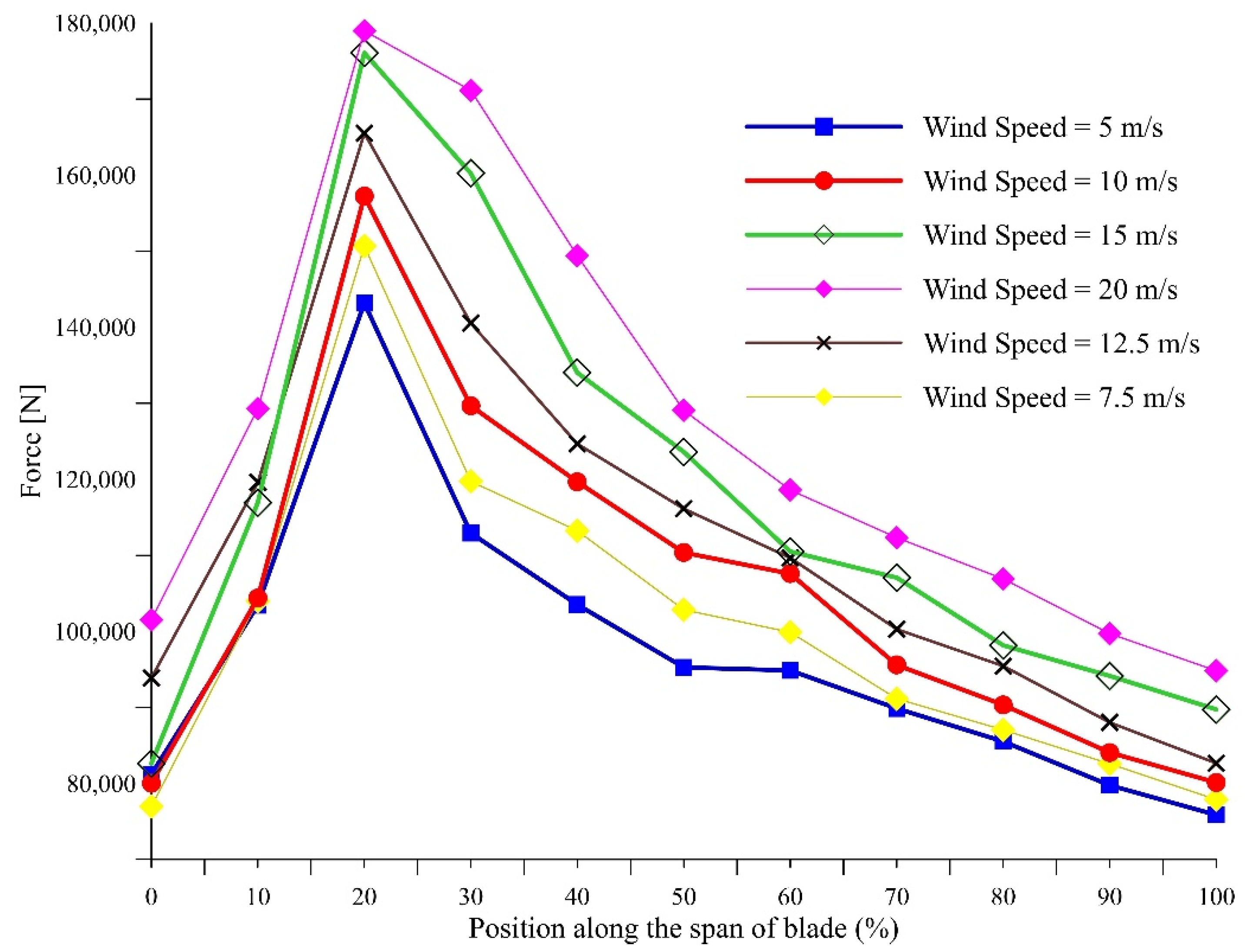 Vibration 04 00017 g012